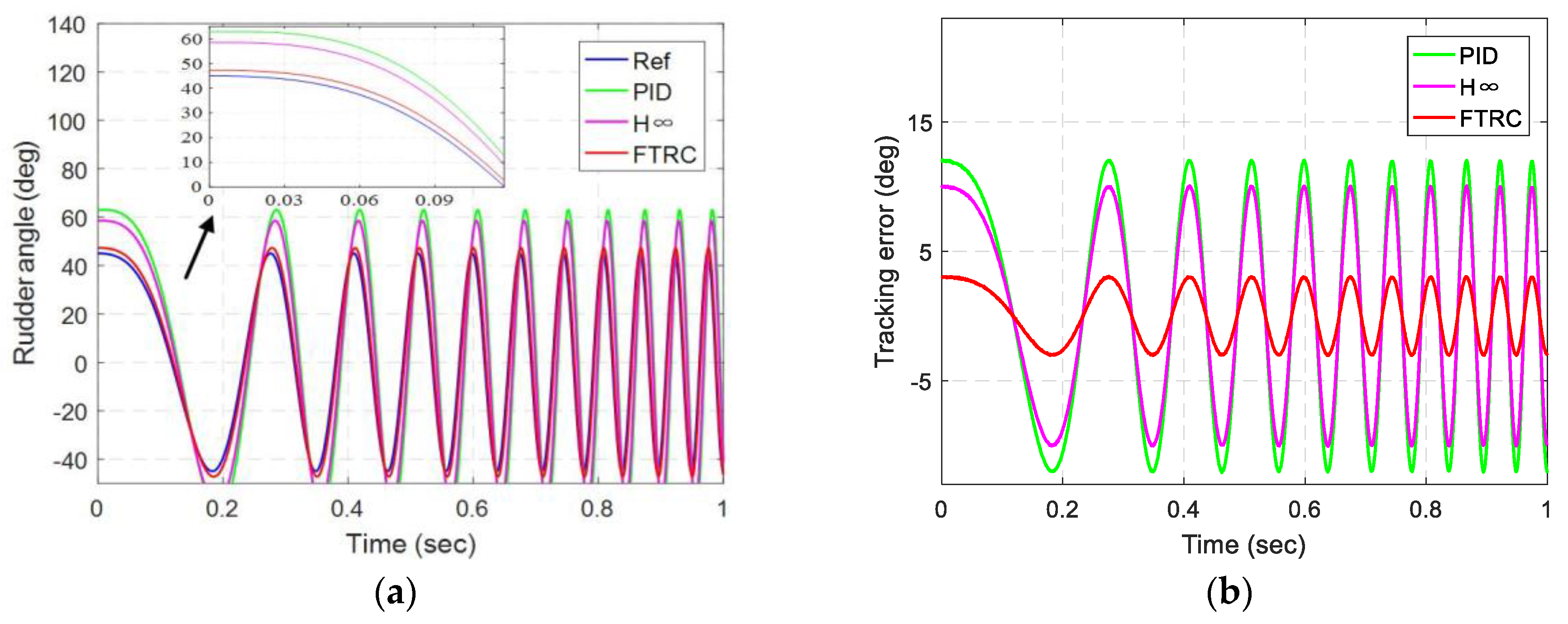 Energies 13 01379 g008