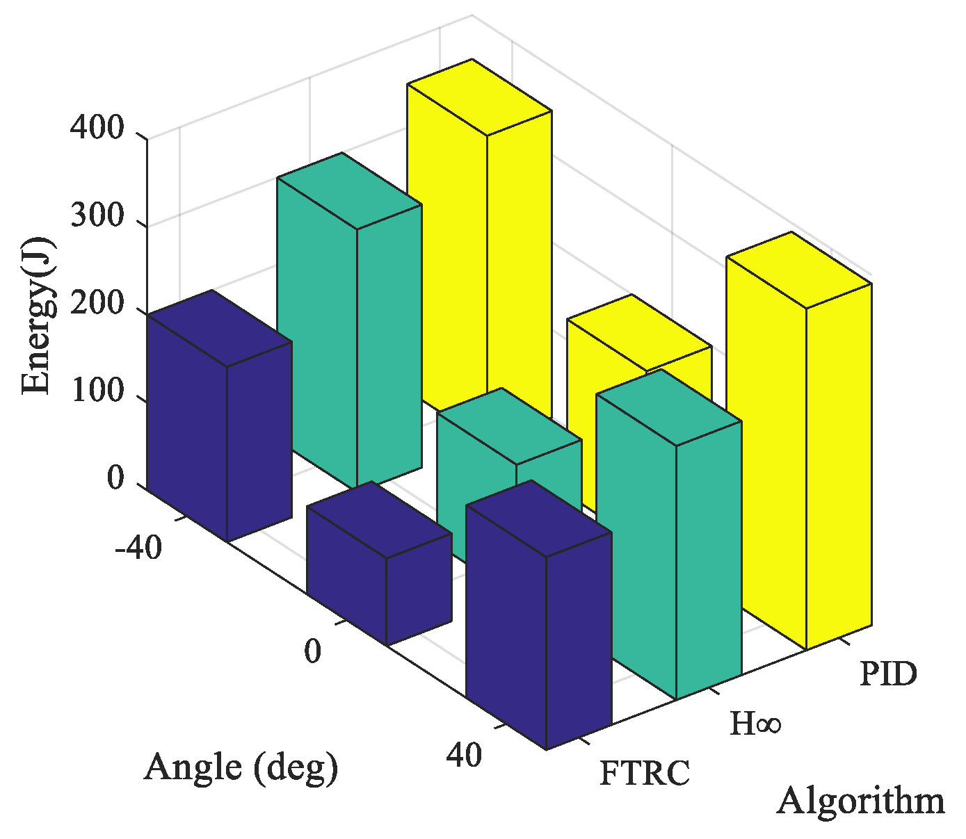Energies 13 01379 g014