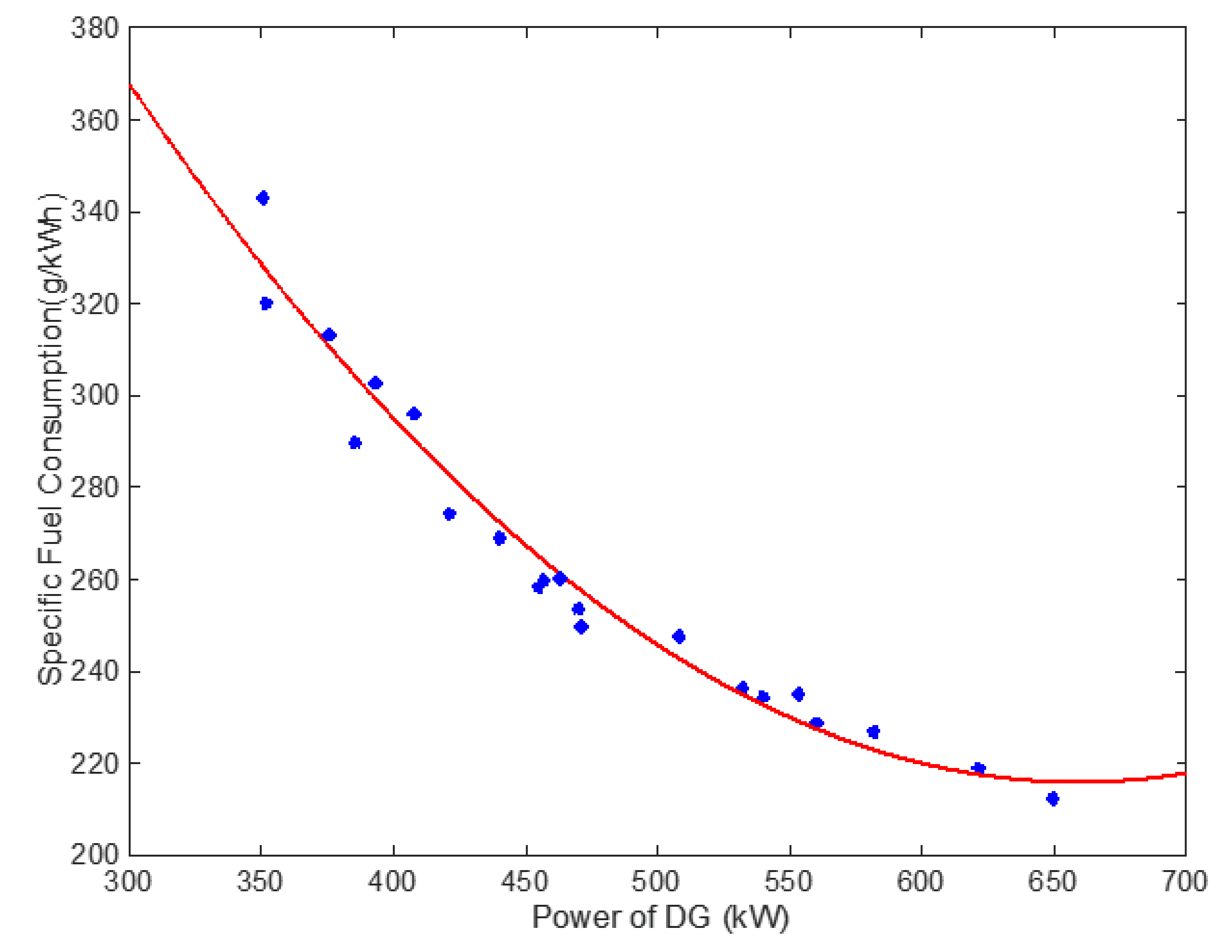 Energies 13 01380 g003