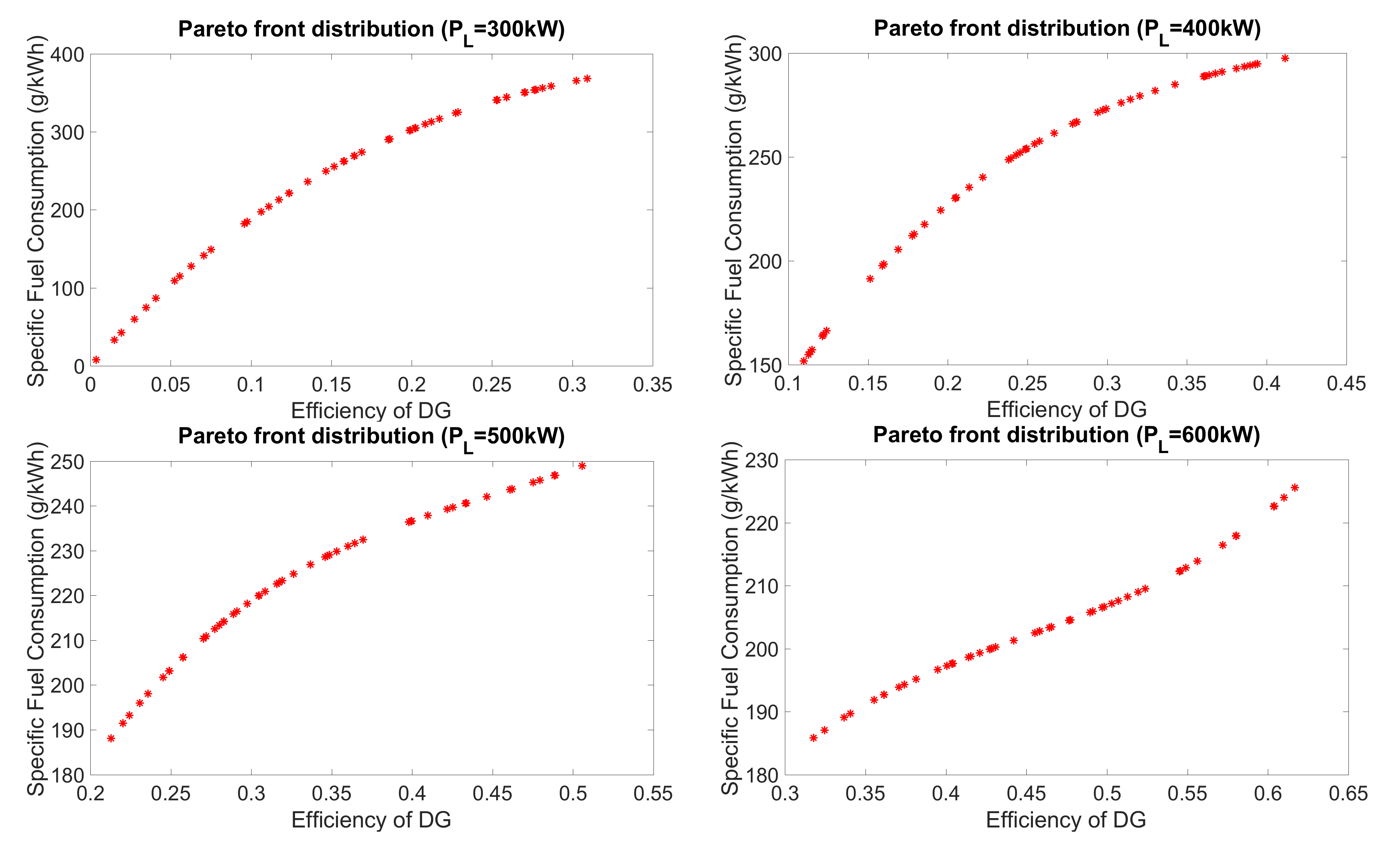 Energies 13 01380 g004