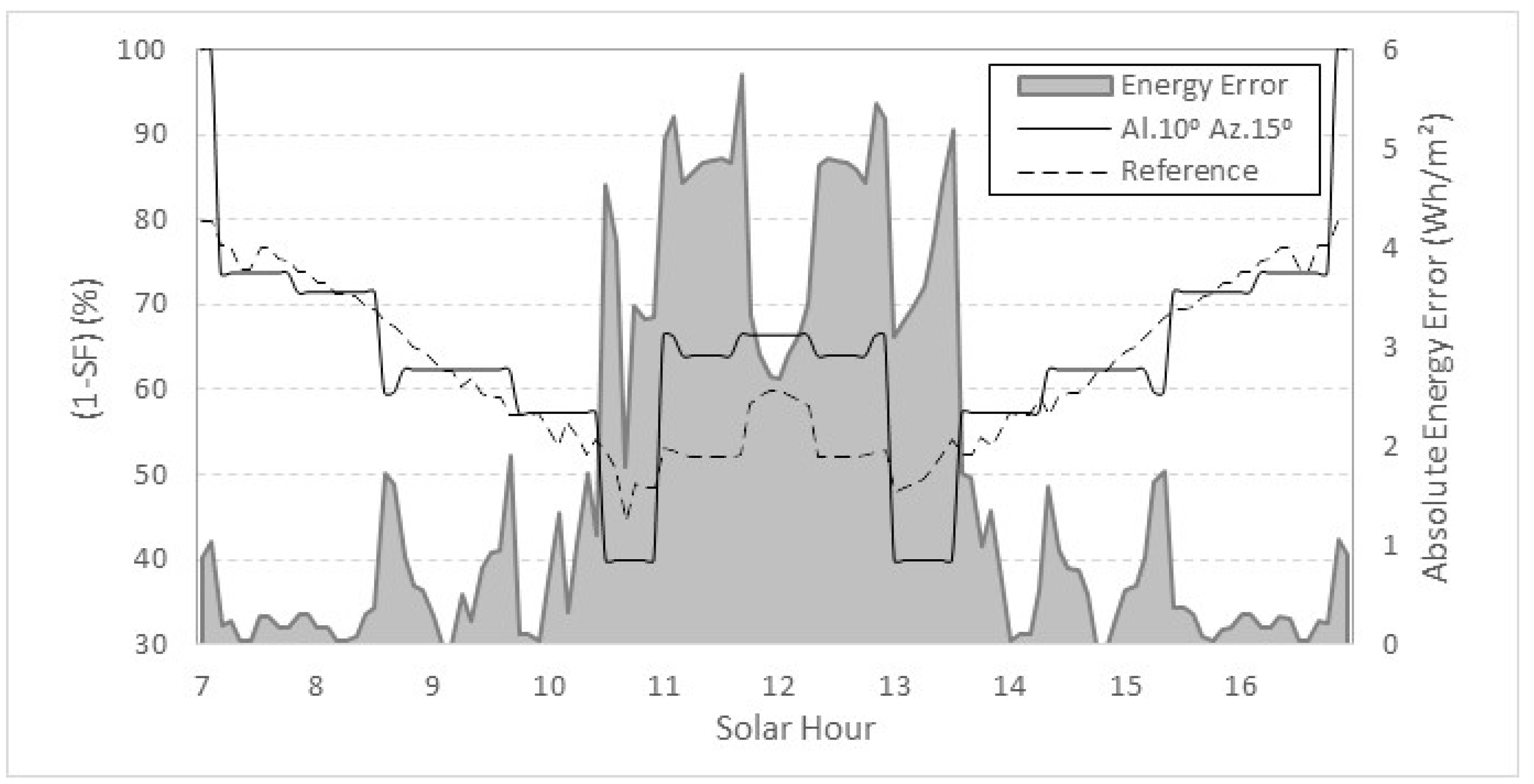 Energies 13 01381 g004
