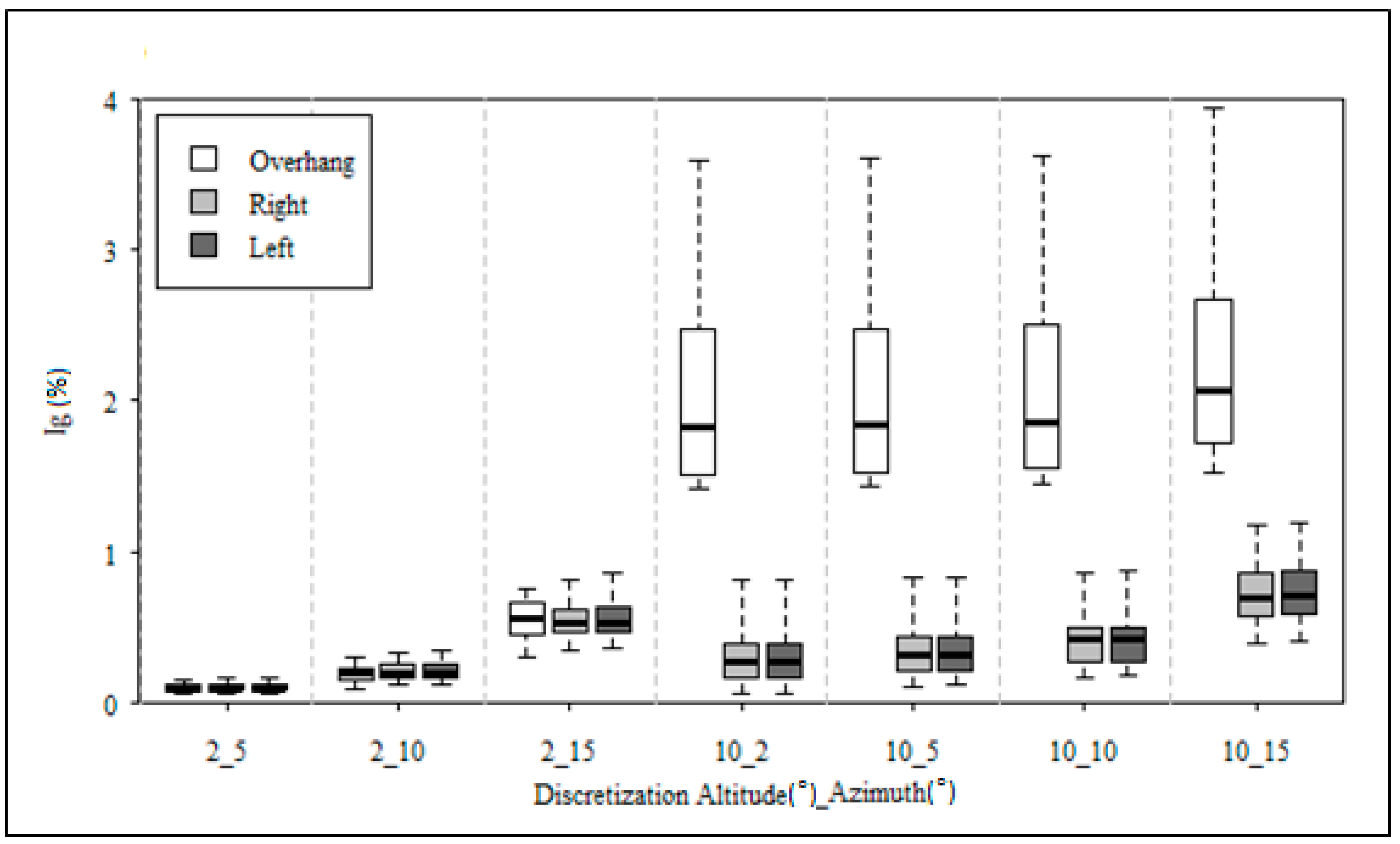 Energies 13 01381 g006