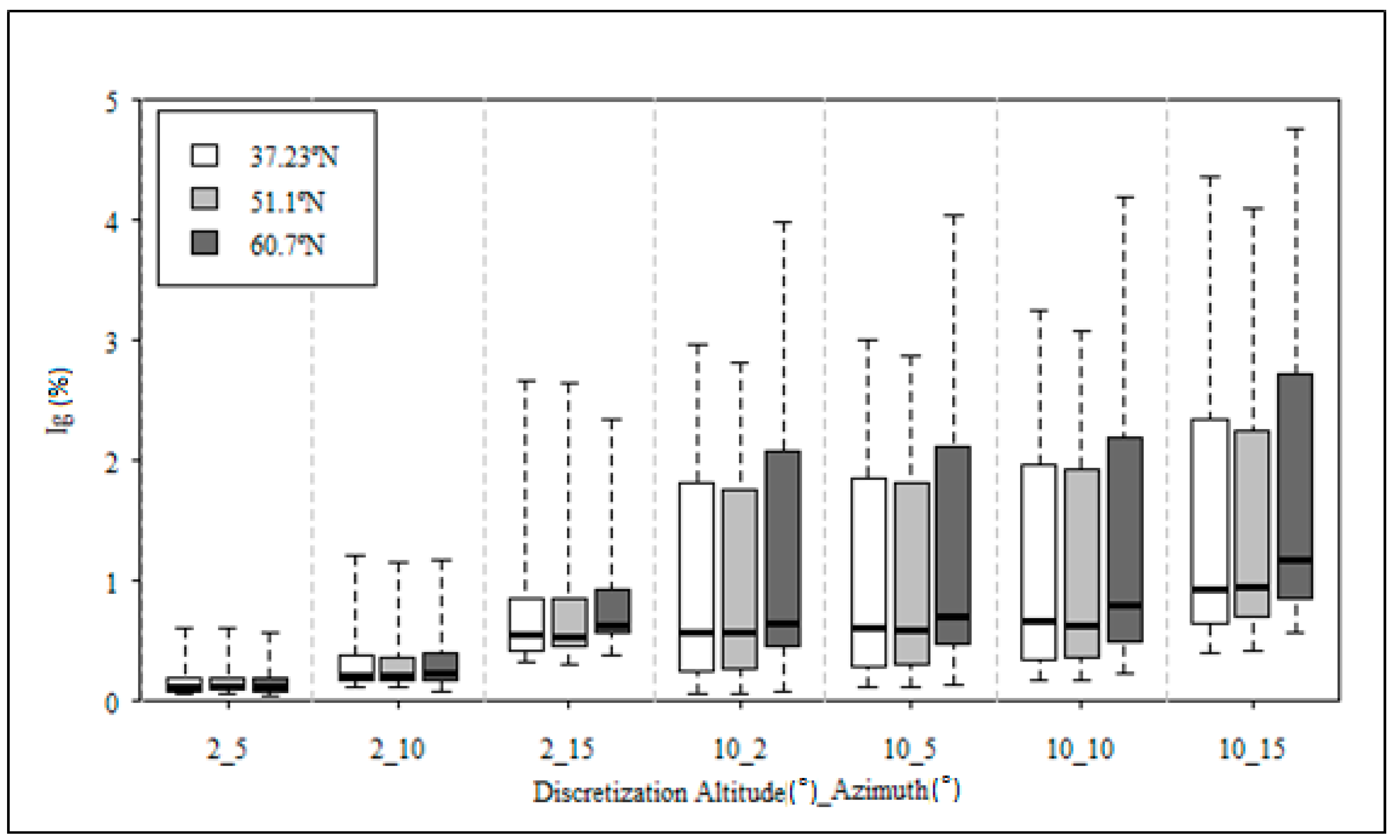 Energies 13 01381 g007