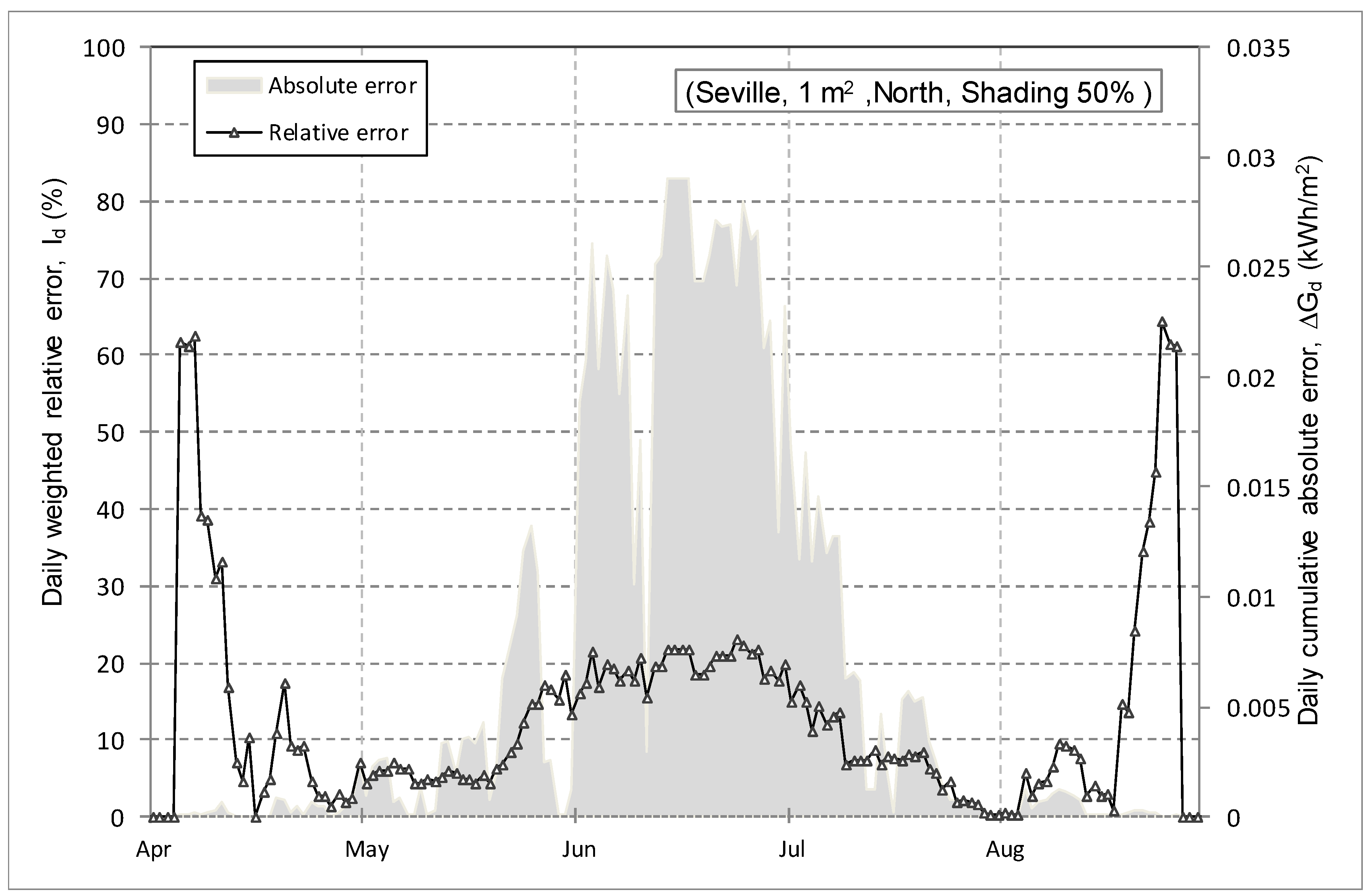 Energies 13 01381 g008