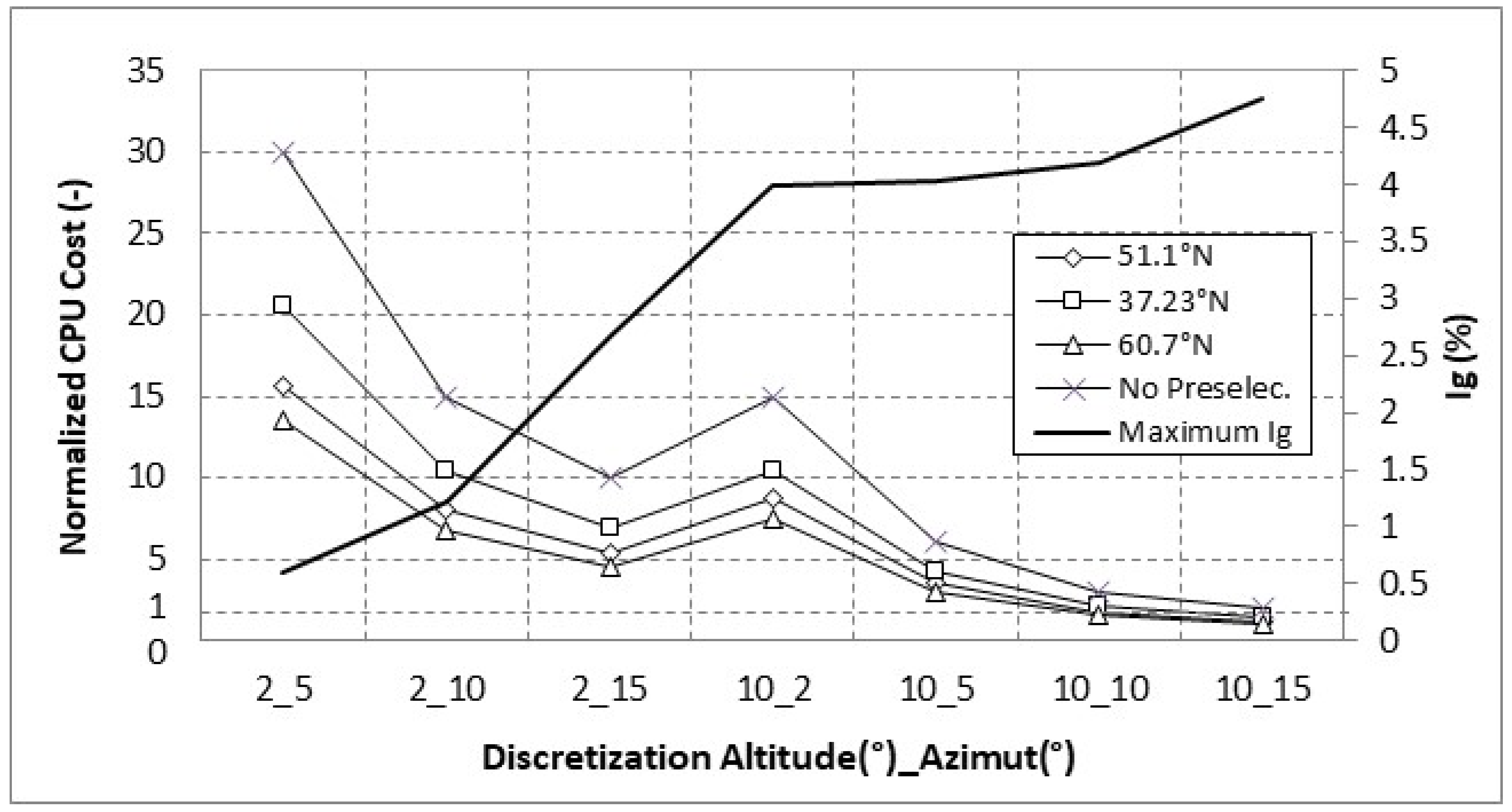 Energies 13 01381 g009