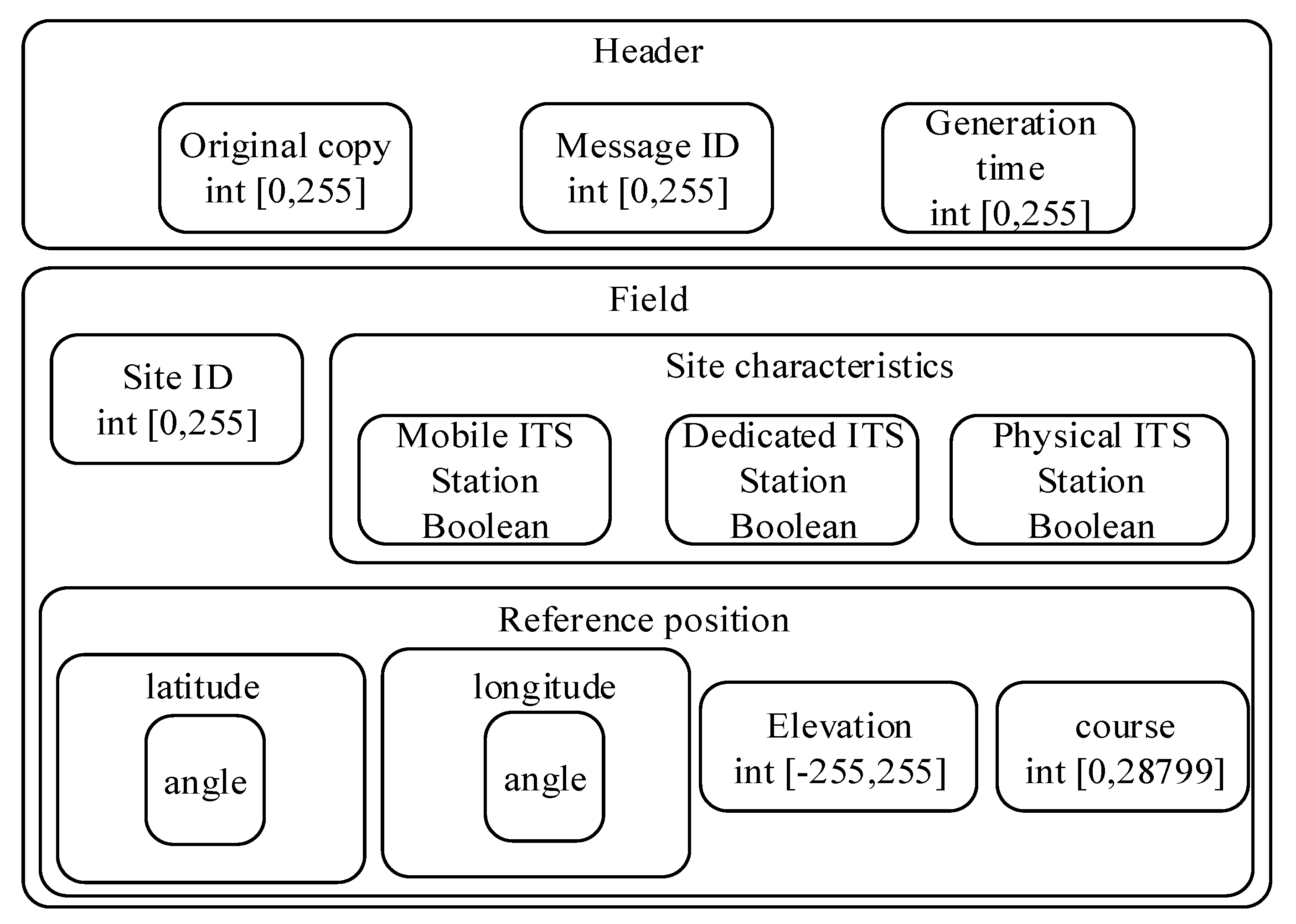 Energies 13 01382 g002 Energies 13 01382 g002
