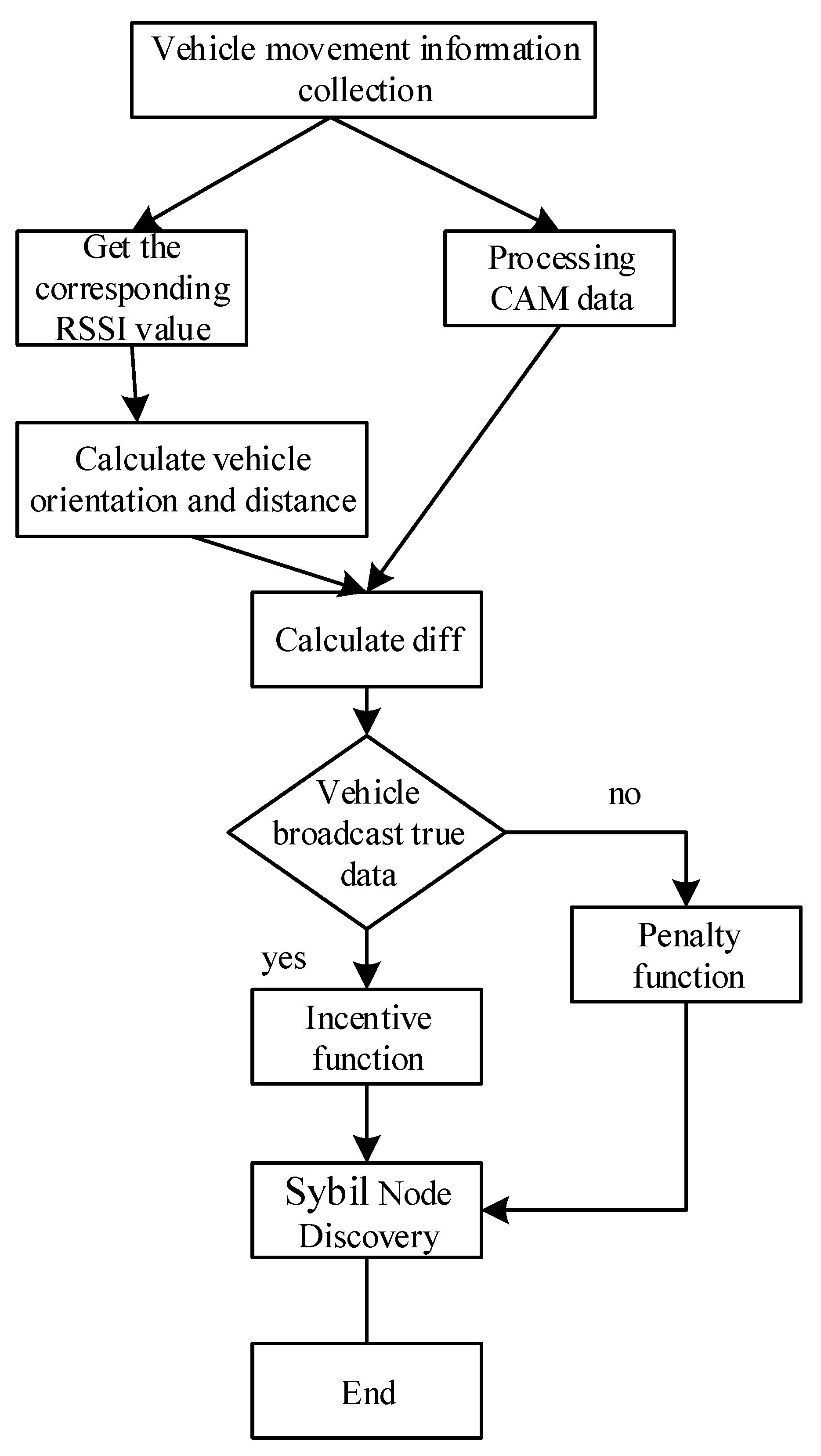 Energies 13 01382 g003 Energies 13 01382 g003