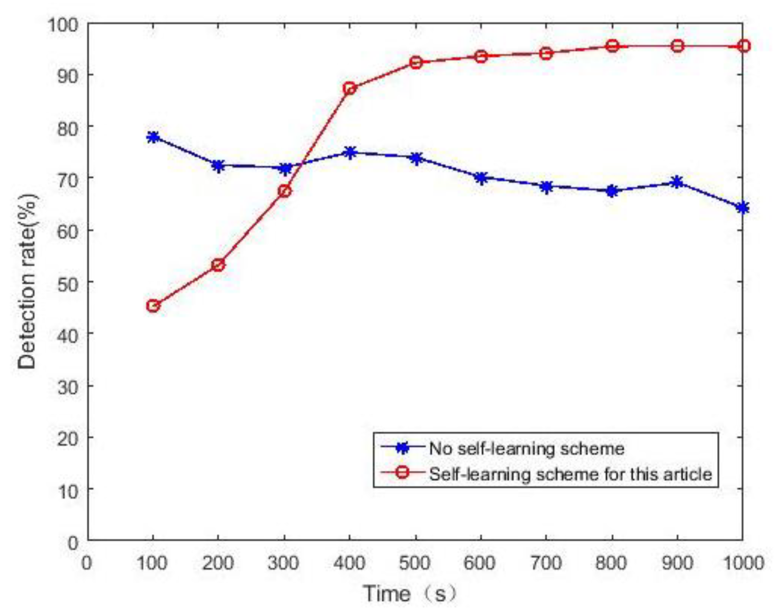 Energies 13 01382 g010 Energies 13 01382 g010