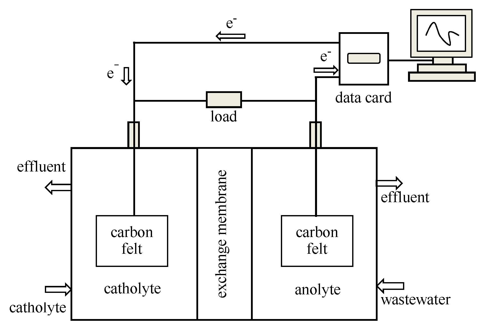 Energies 13 01383 g001 Energies 13 01383 g001