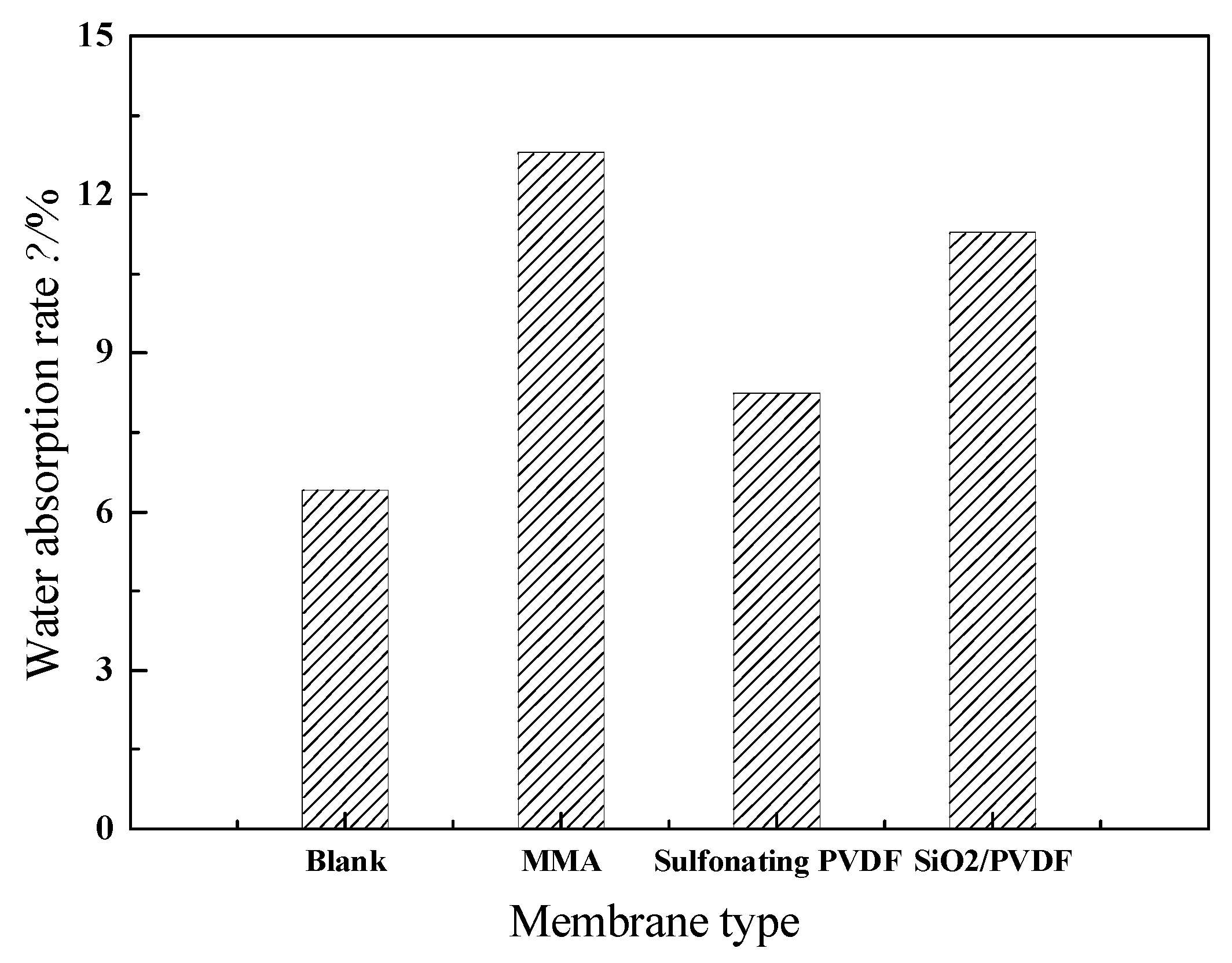 Energies 13 01383 g005 Energies 13 01383 g005