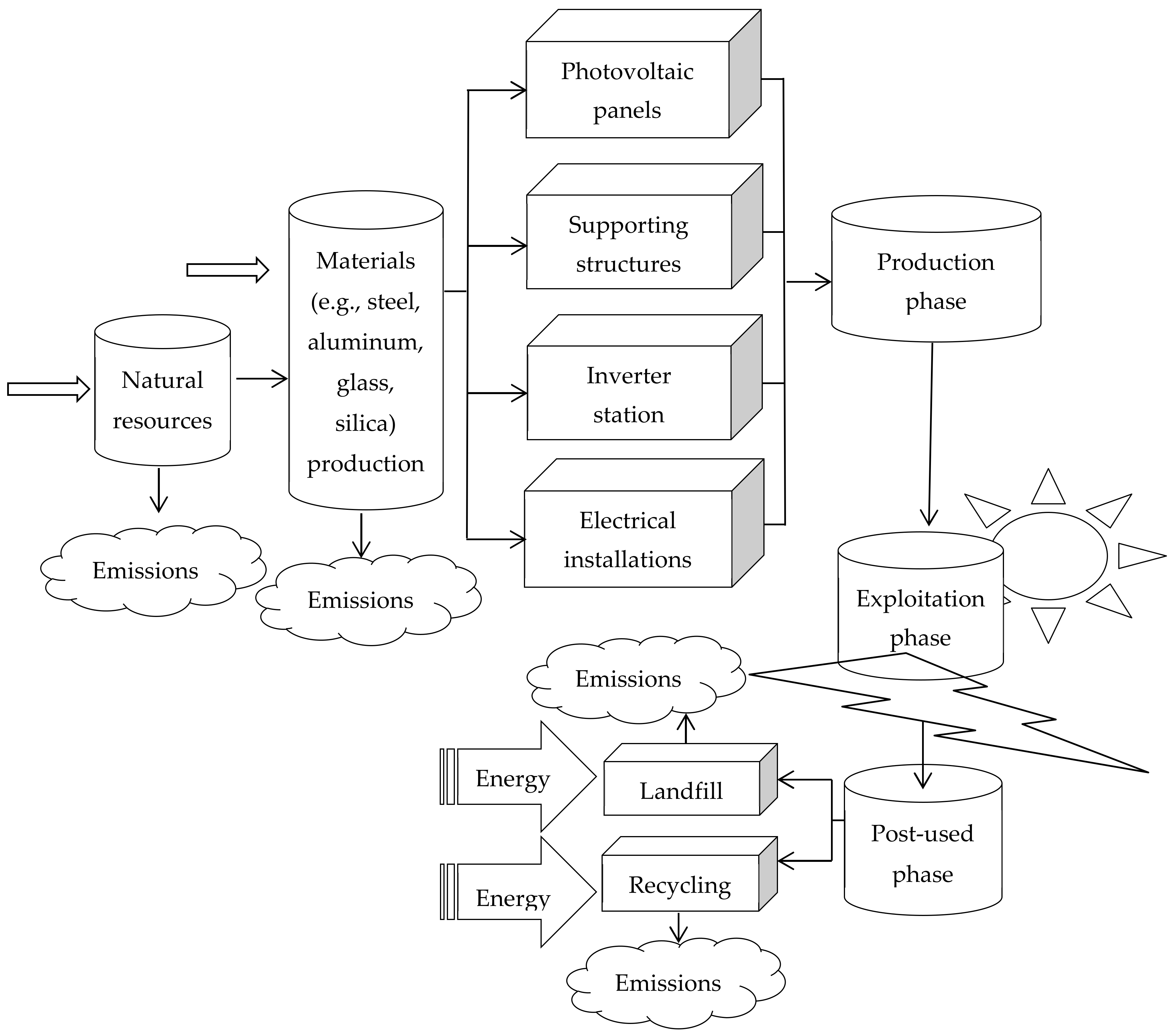Energies 13 01385 g002