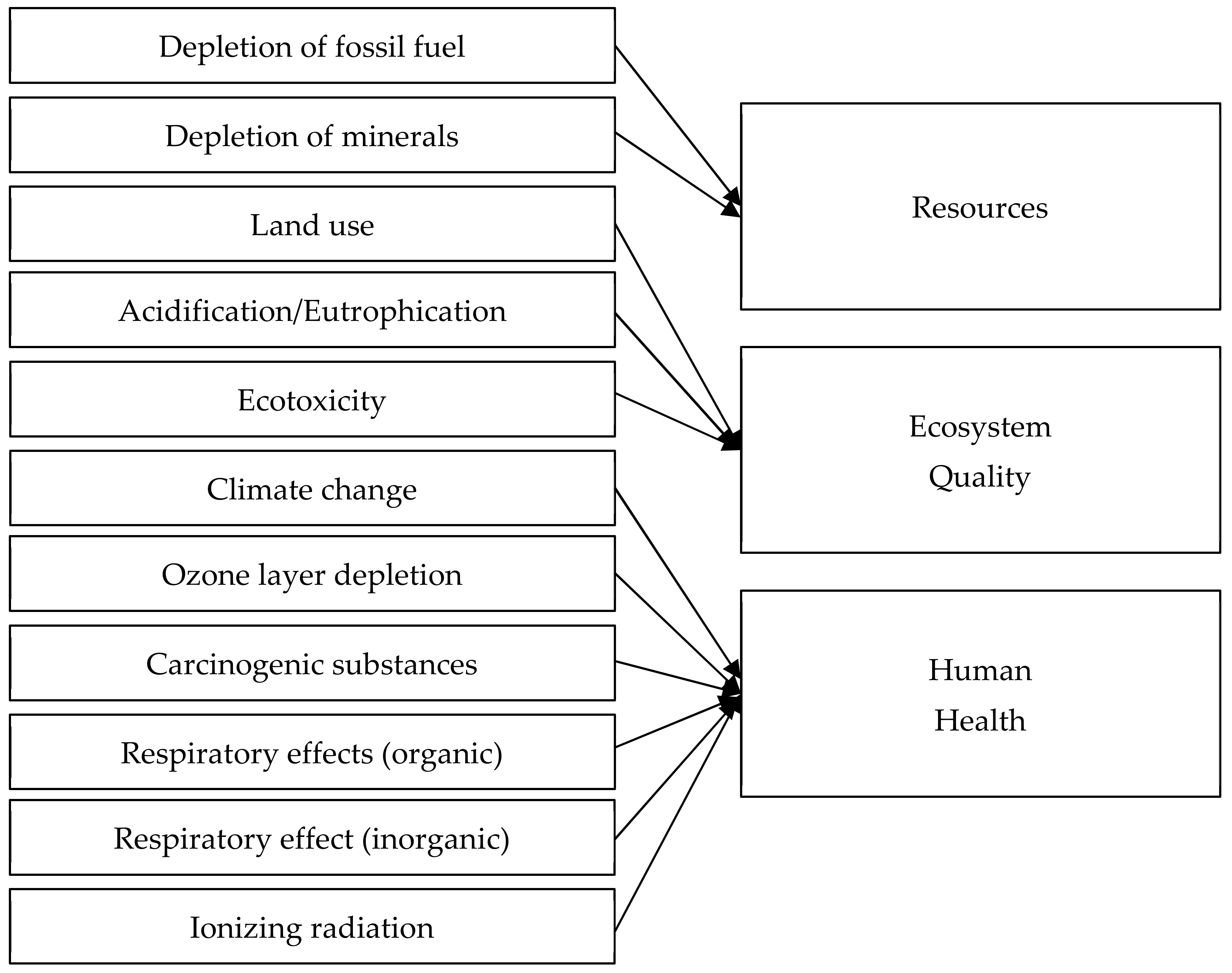Energies 13 01385 g003