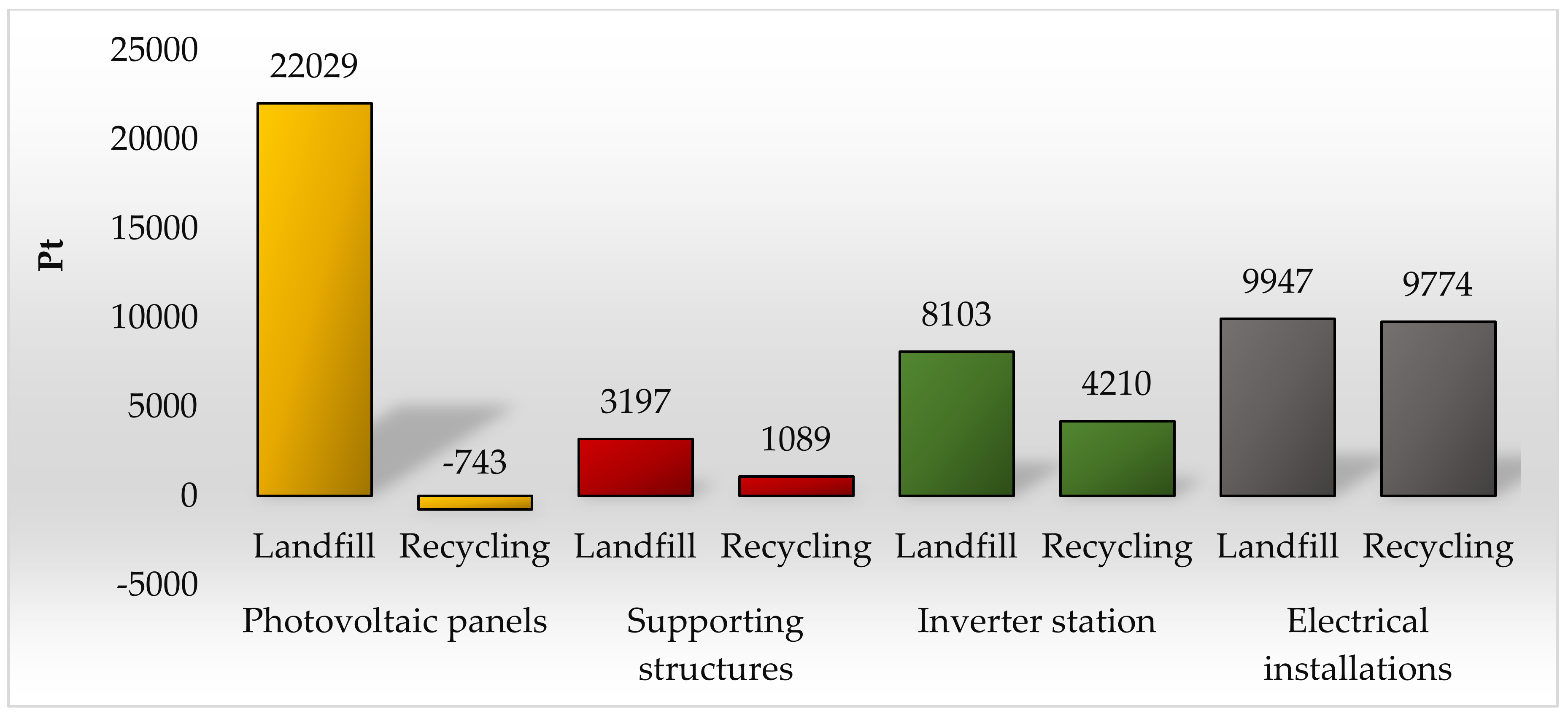 Energies 13 01385 g004