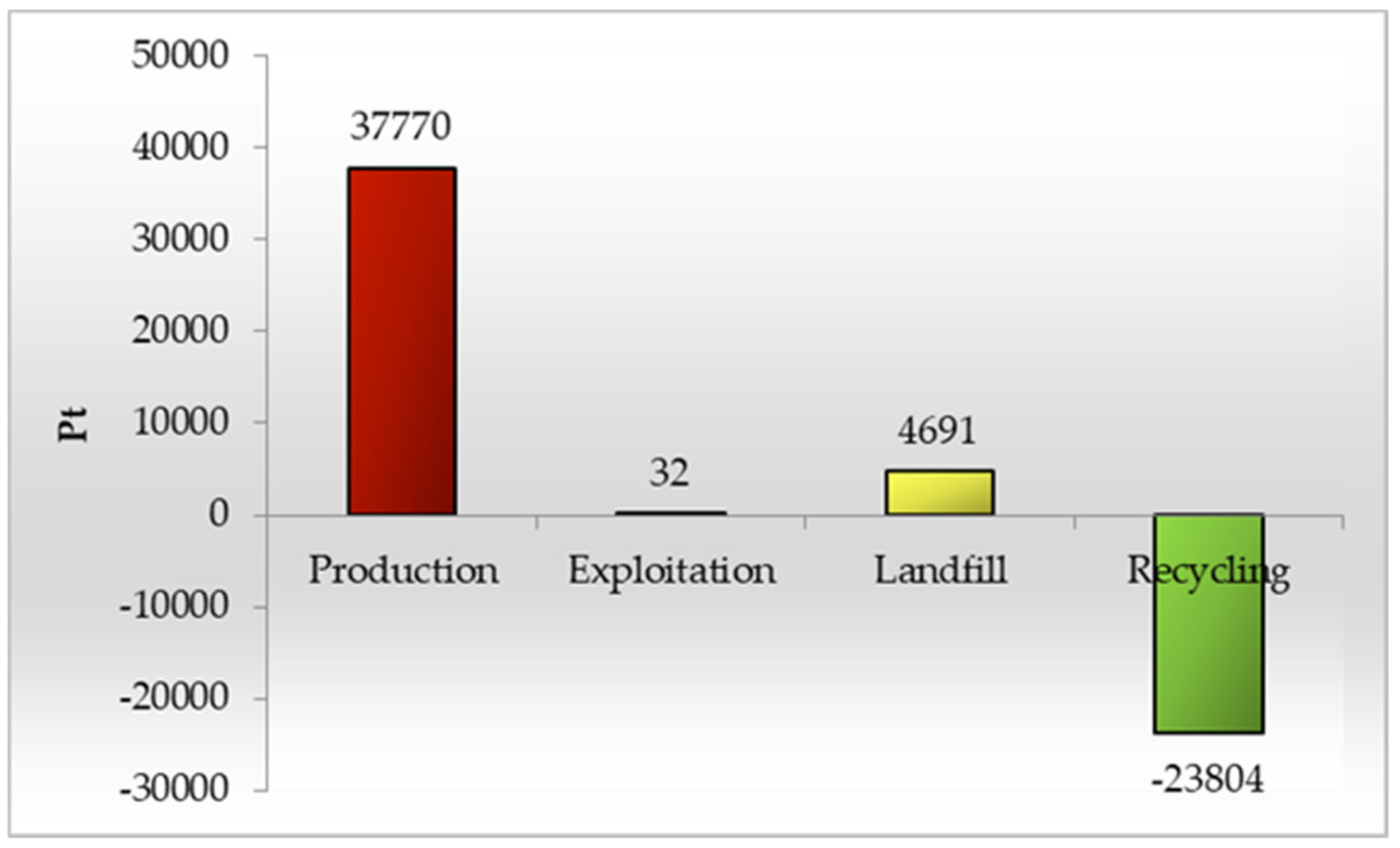 Energies 13 01385 g005