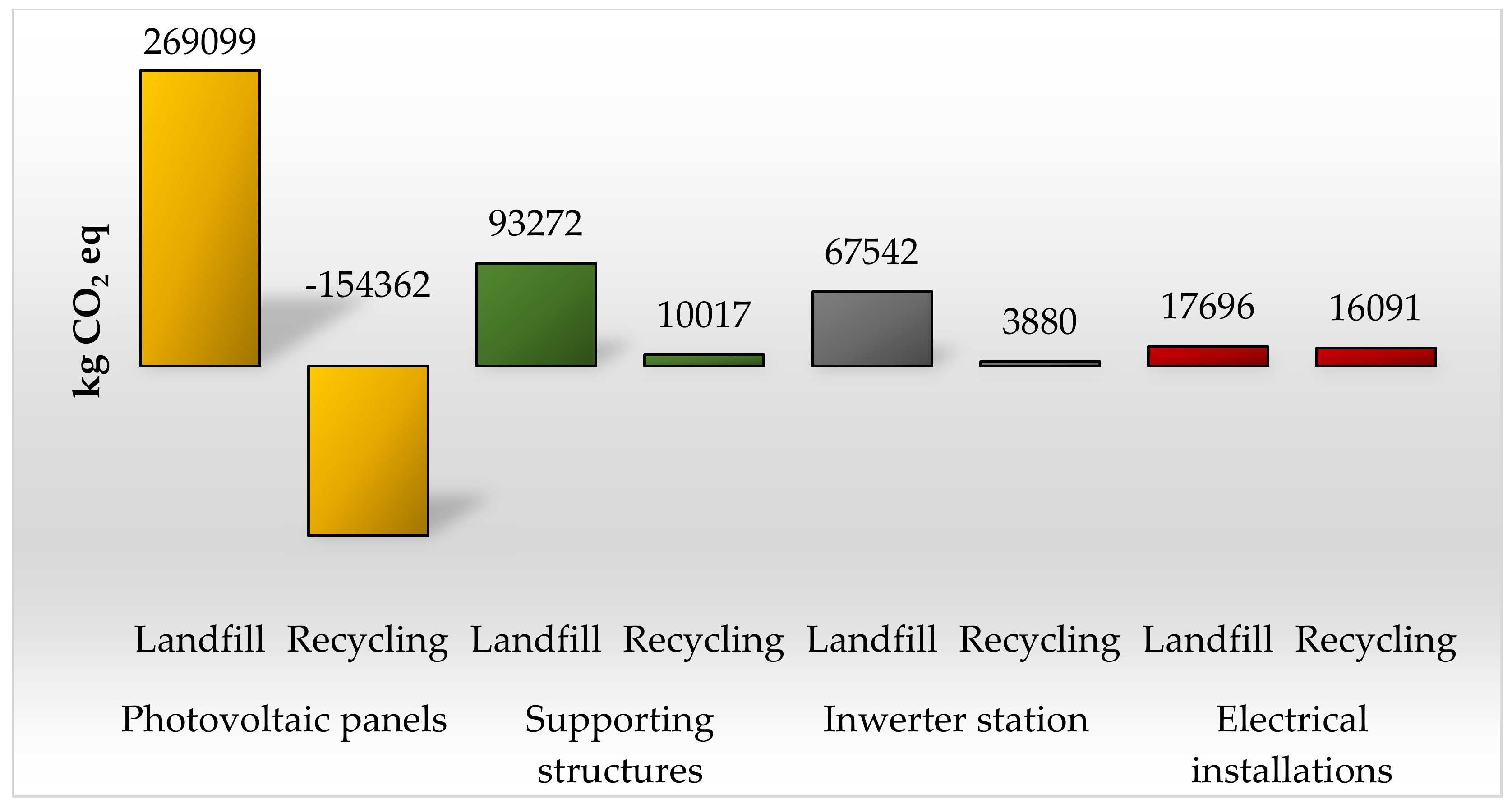Energies 13 01385 g006