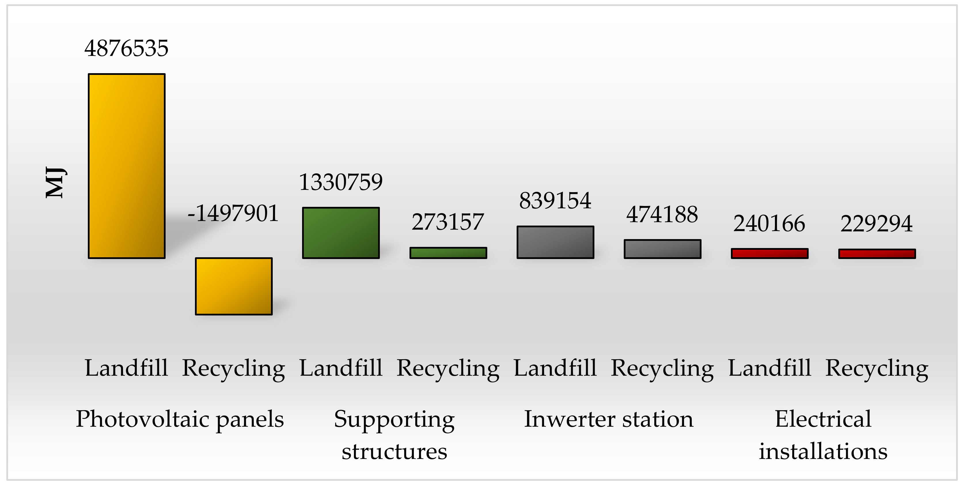 Energies 13 01385 g007
