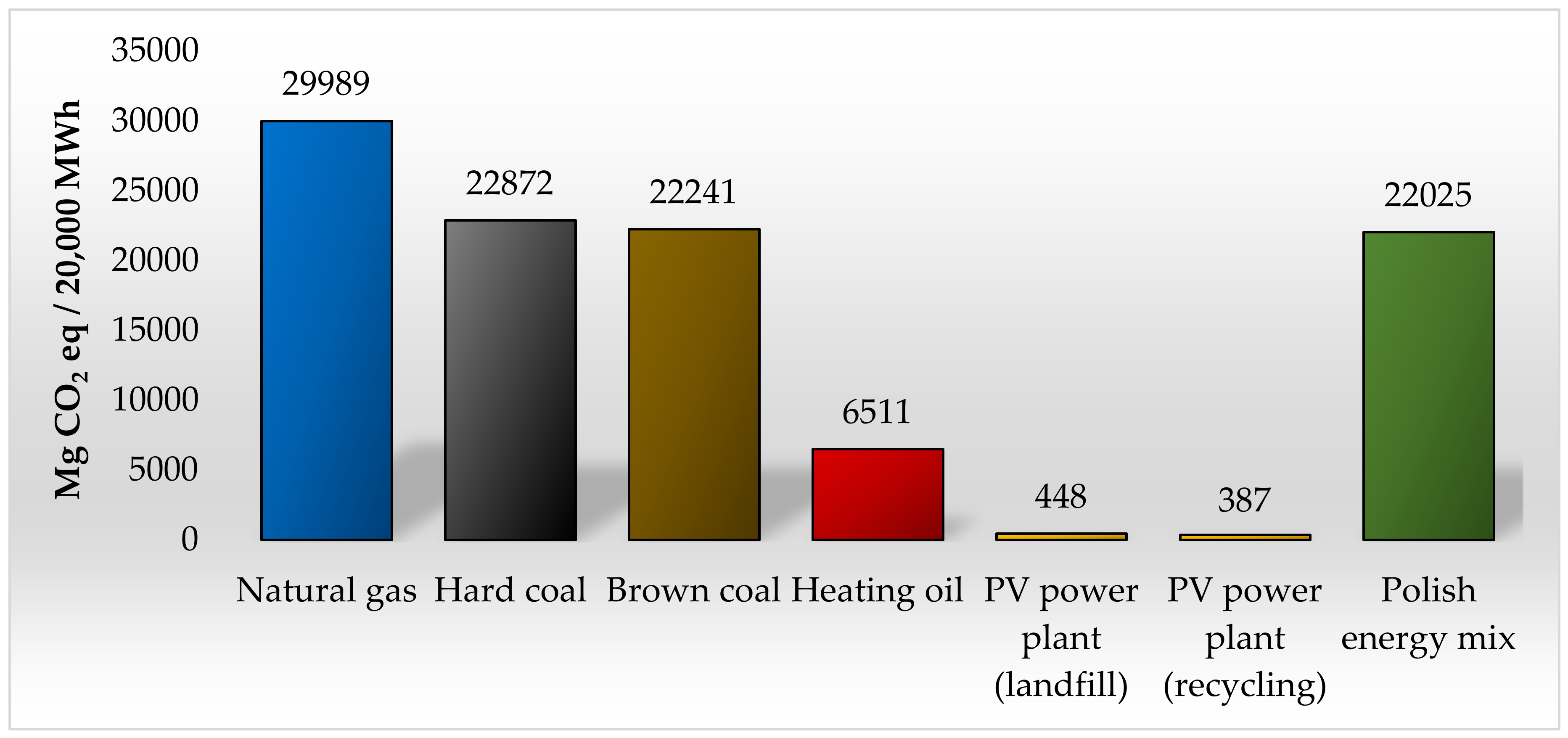 Energies 13 01385 g010