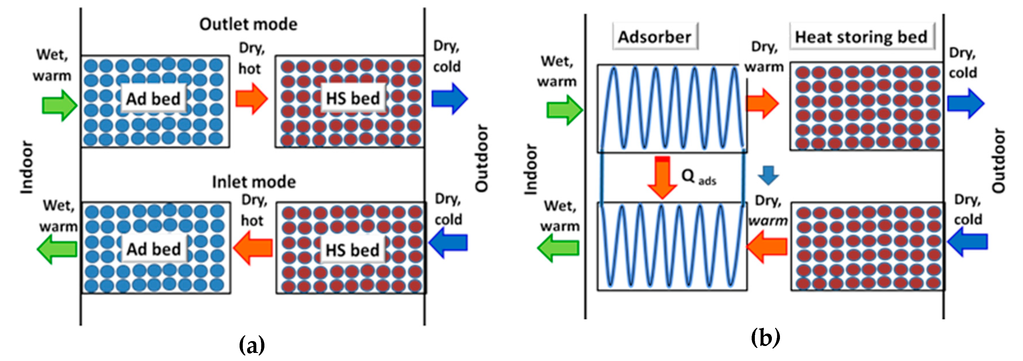 Energies 13 01386 g001