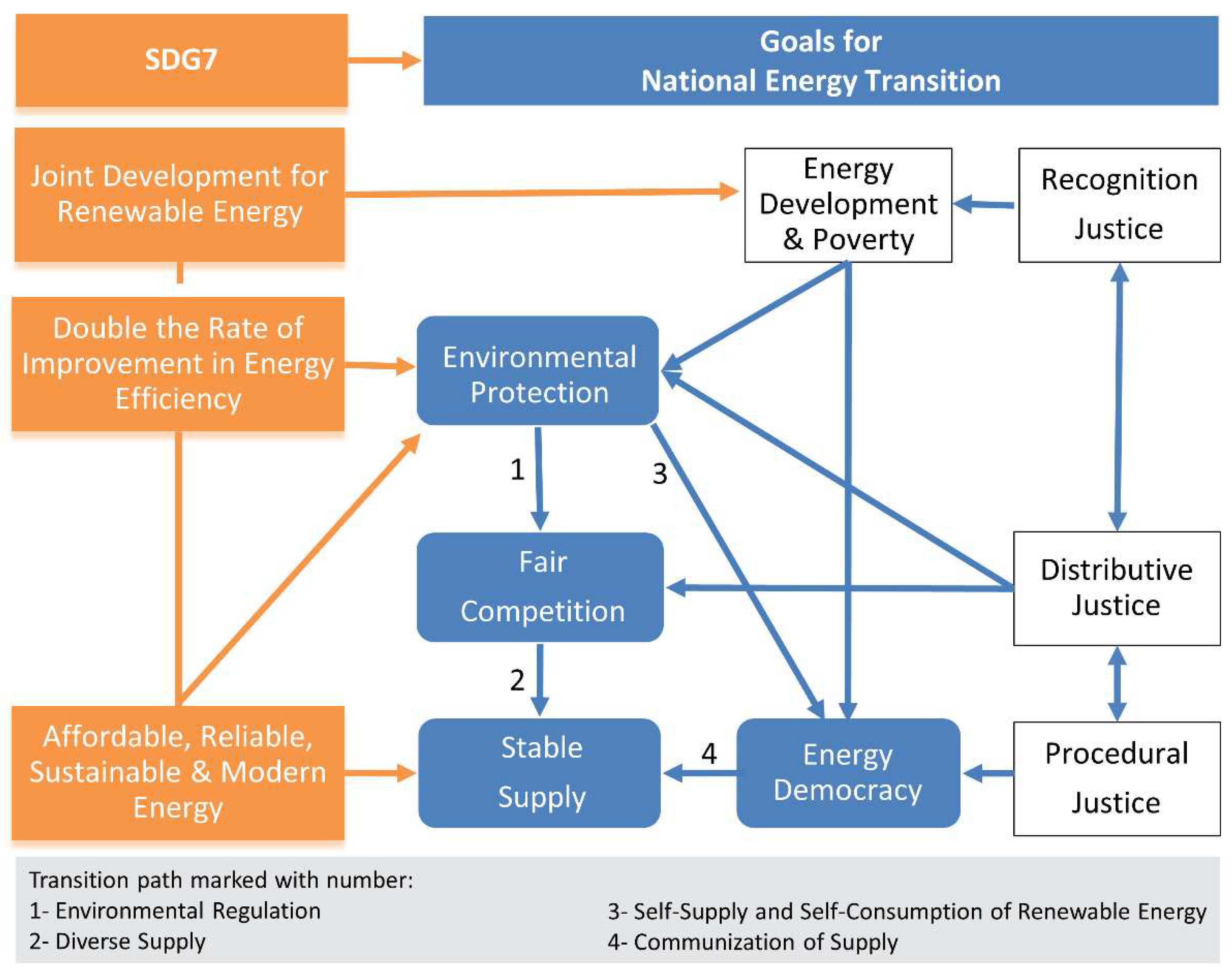 Energies 13 01387 g002 Energies 13 01387 g002