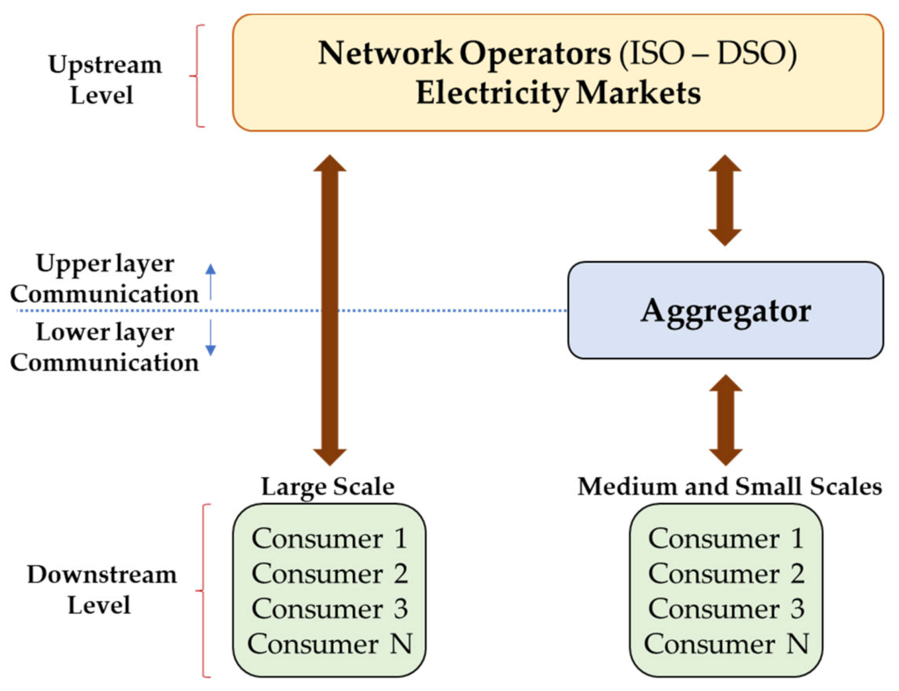 Energies 13 01389 g001