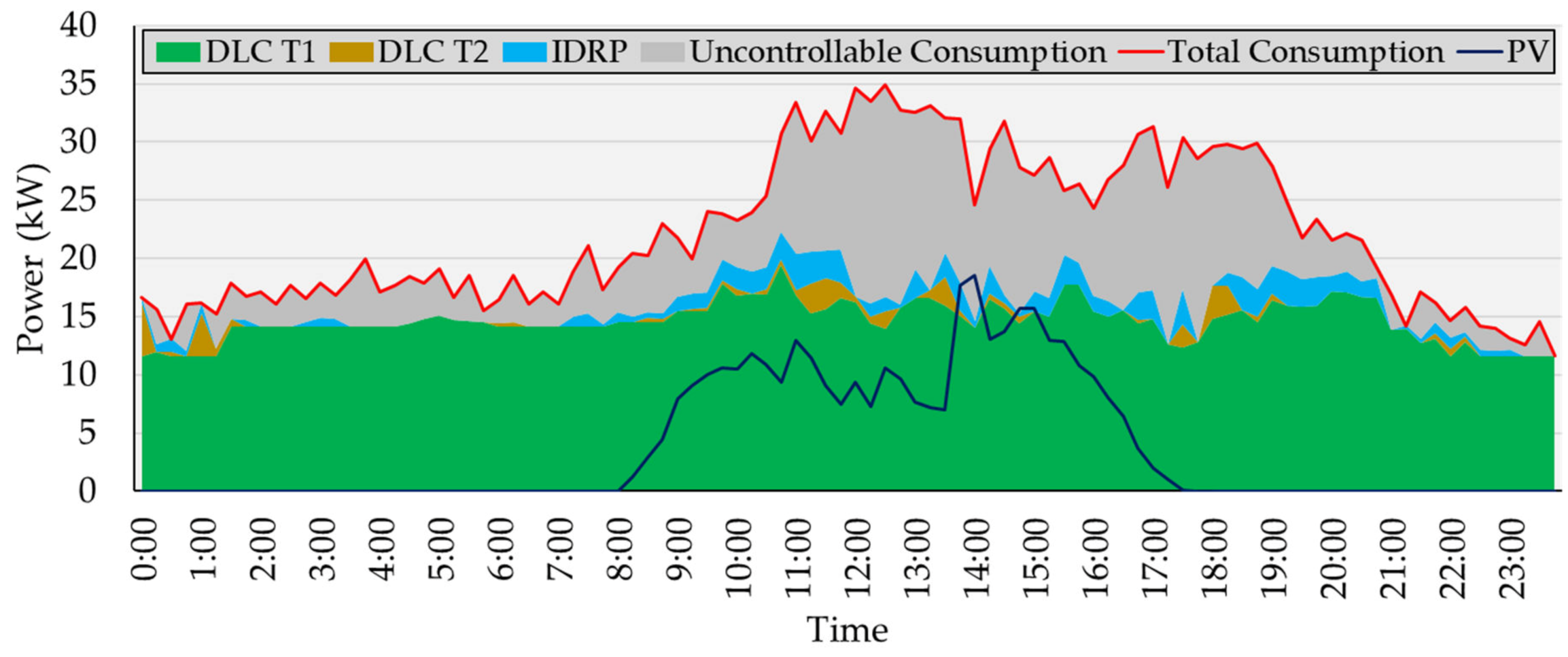 Energies 13 01389 g007