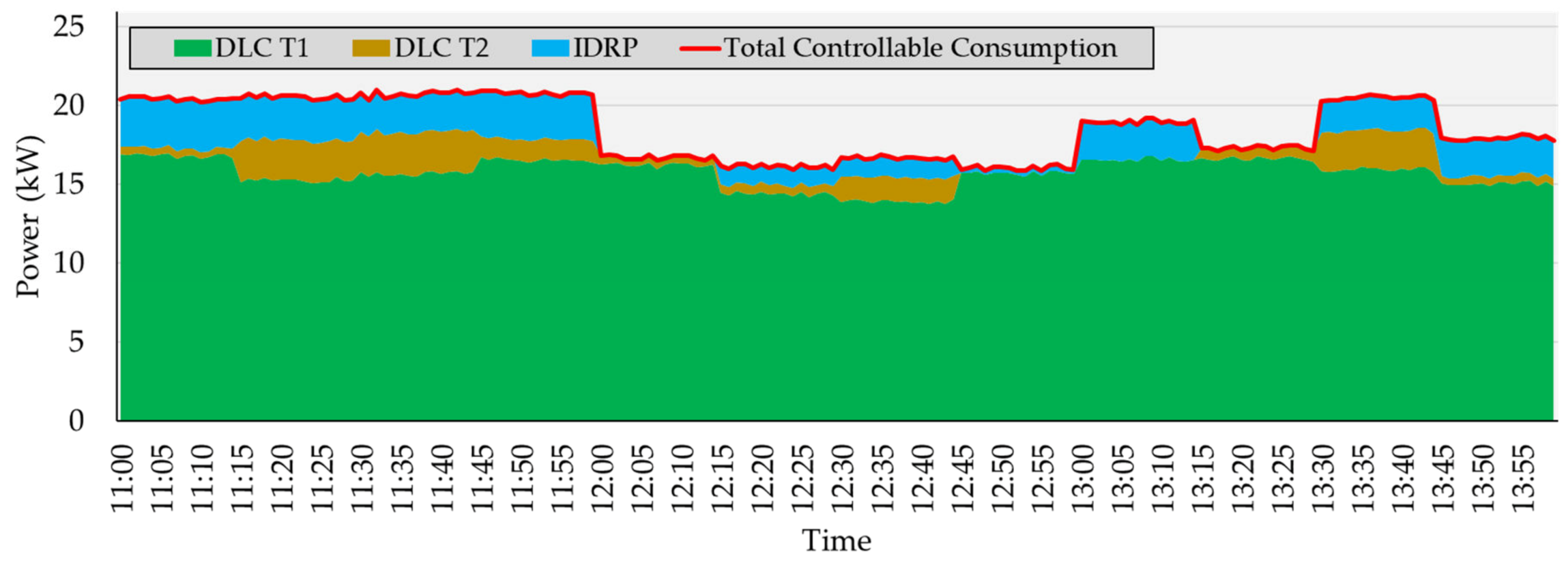Energies 13 01389 g009