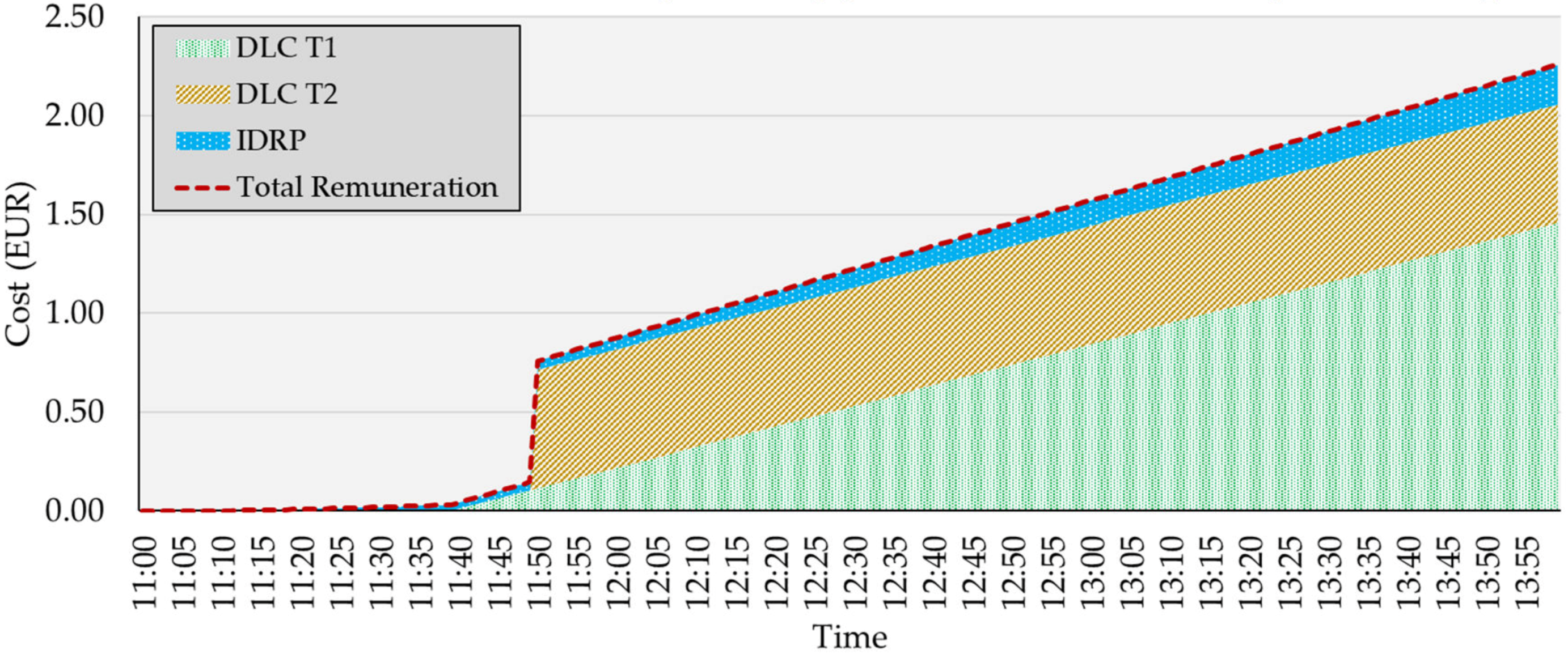 Energies 13 01389 g012