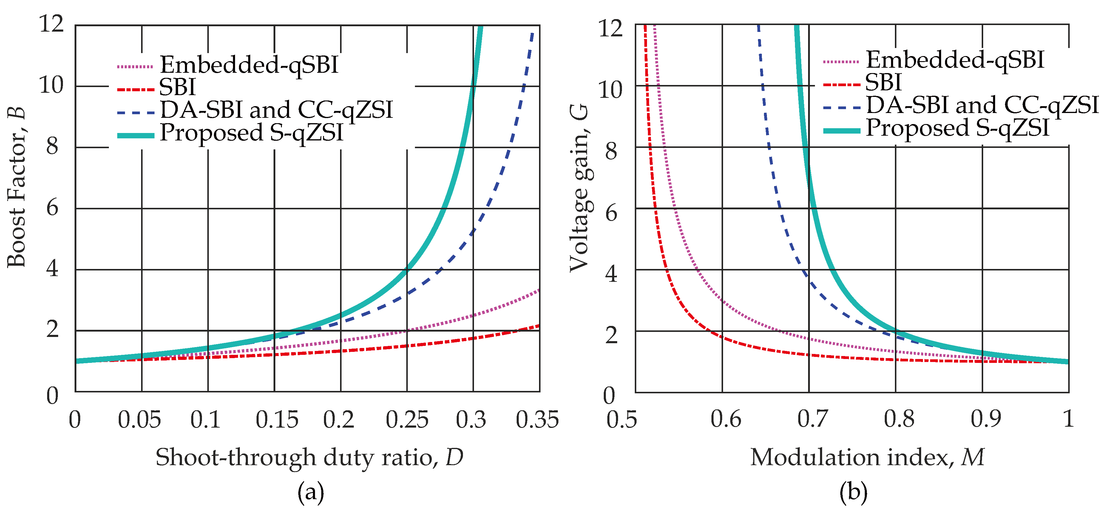Energies 13 01390 g007