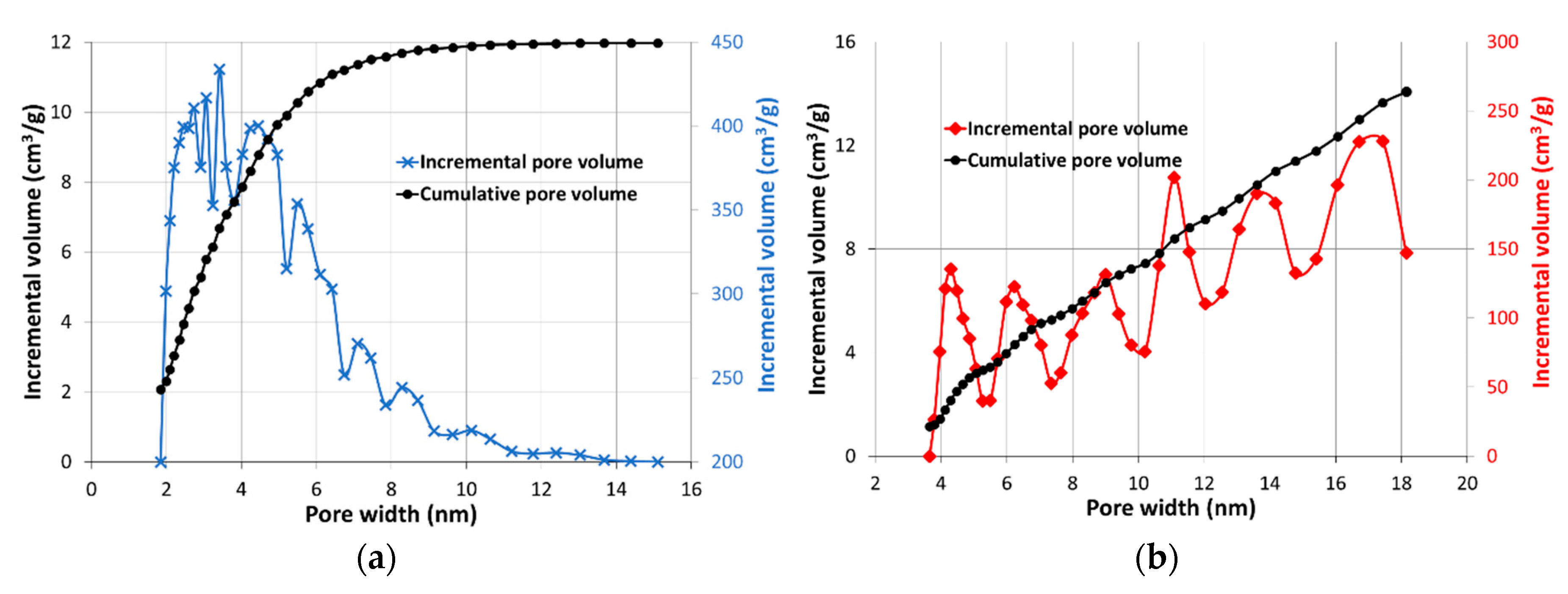Energies 13 01391 g003 Energies 13 01391 g003