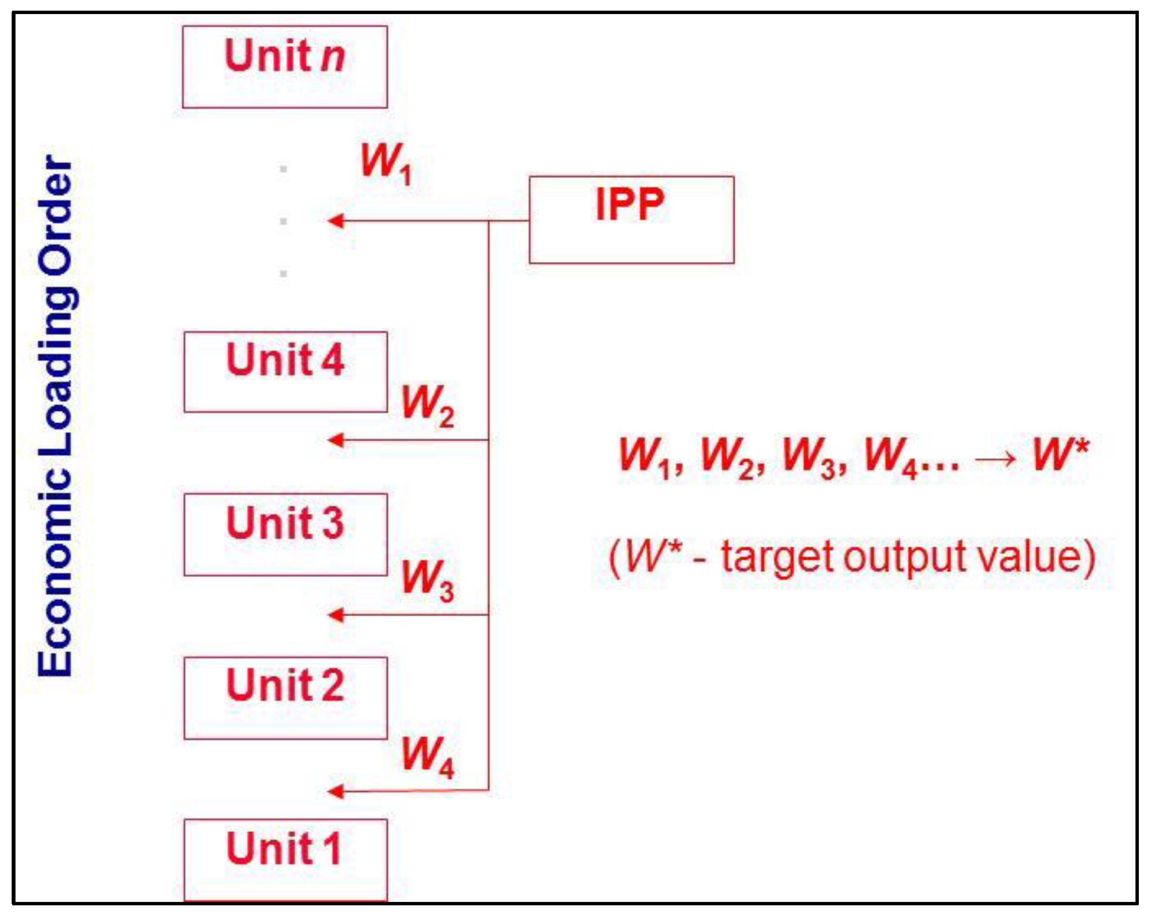Energies 13 01392 g002