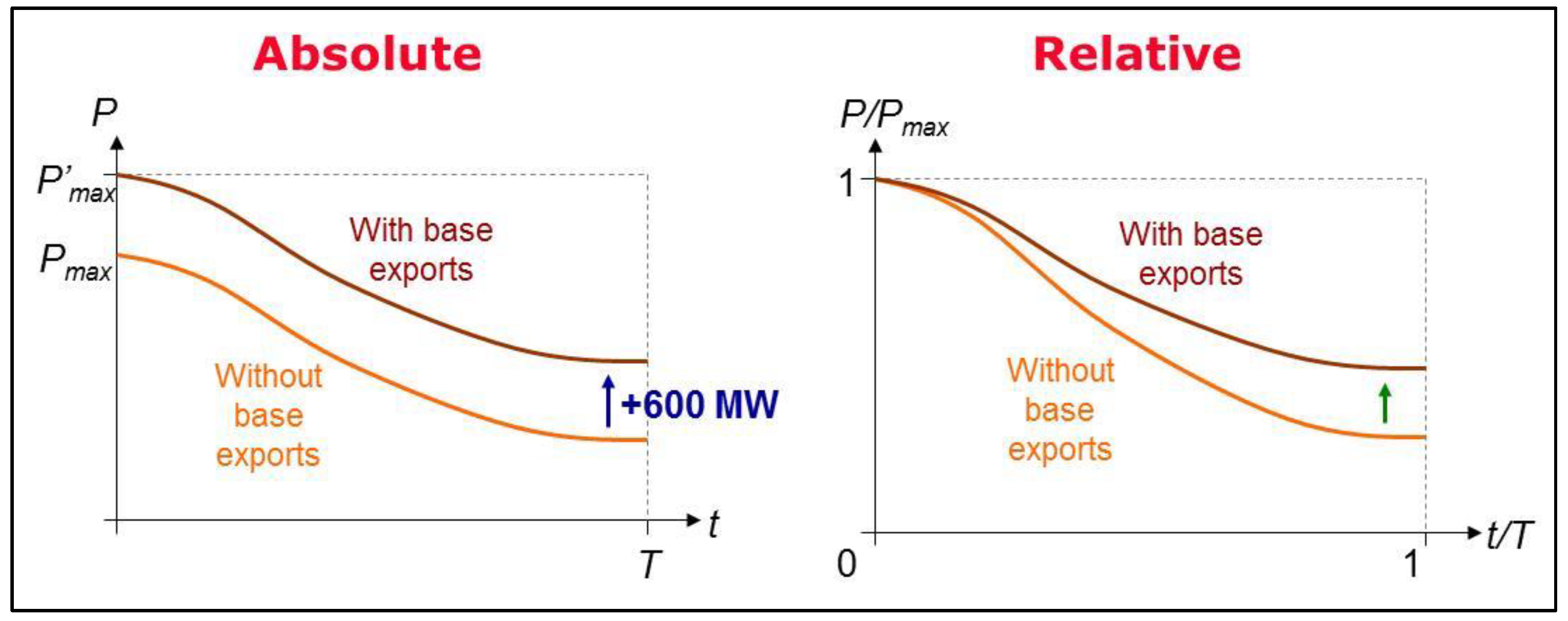 Energies 13 01392 g003