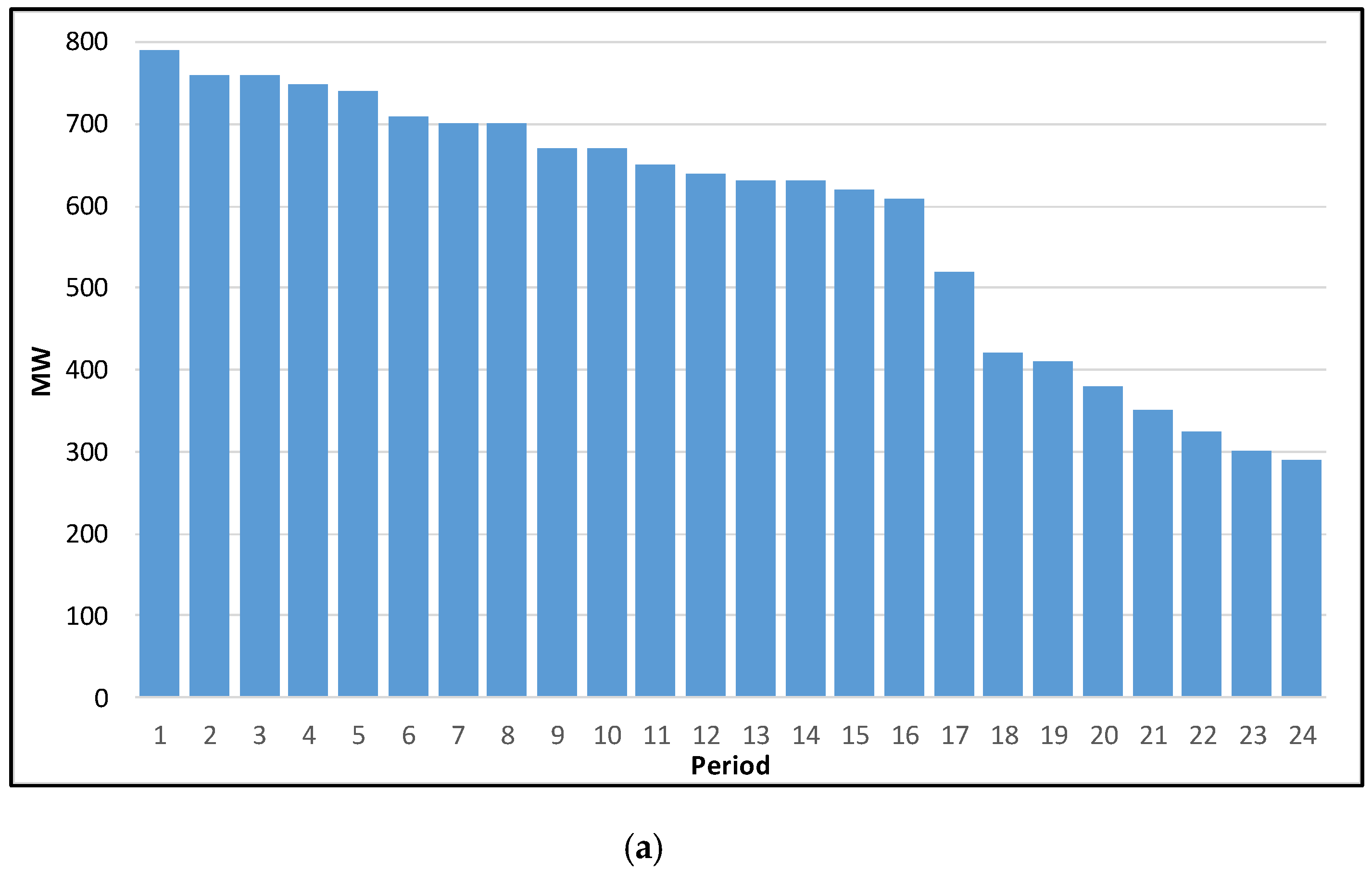 Energies 13 01392 g004a