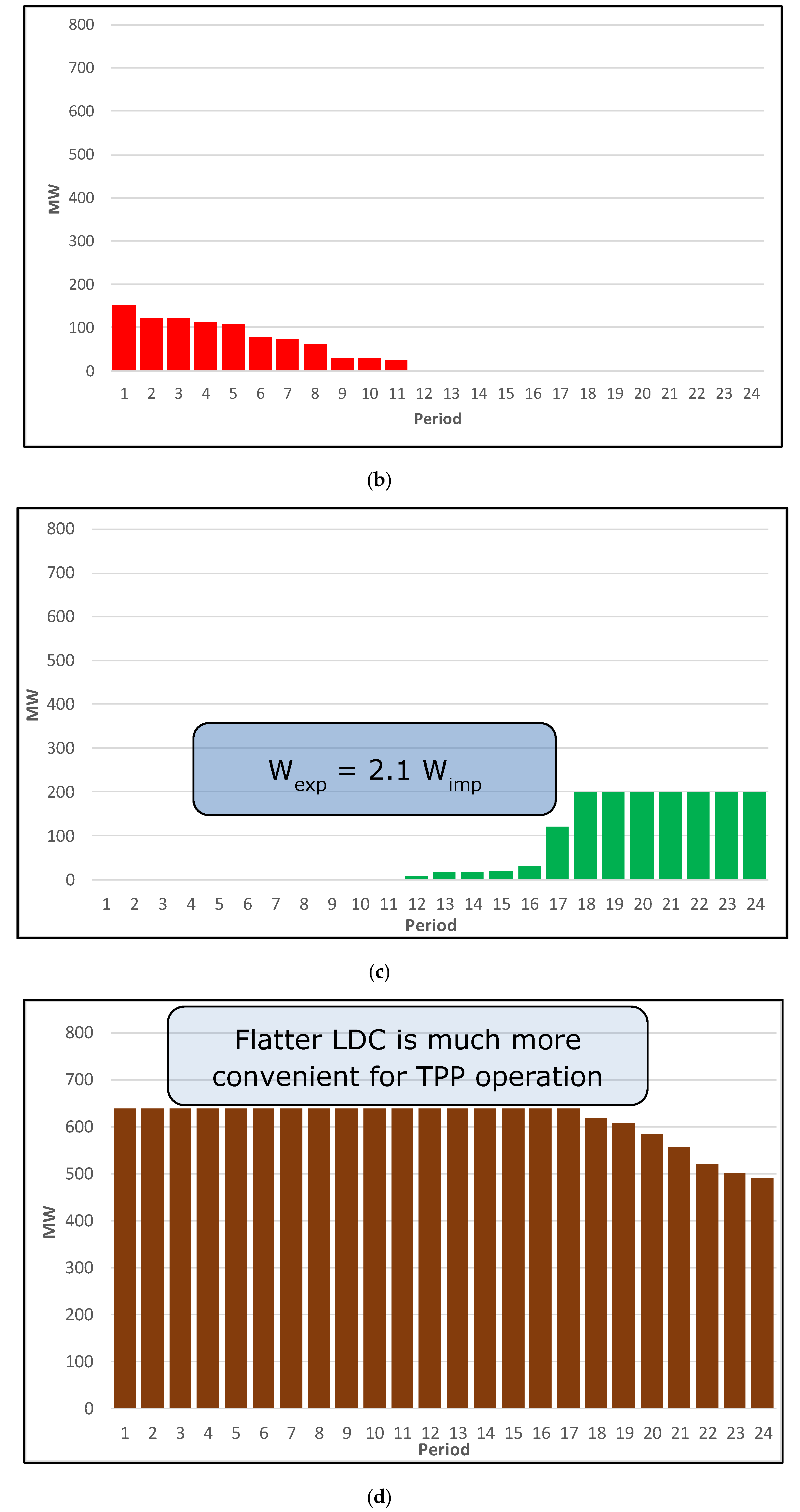 Energies 13 01392 g004b
