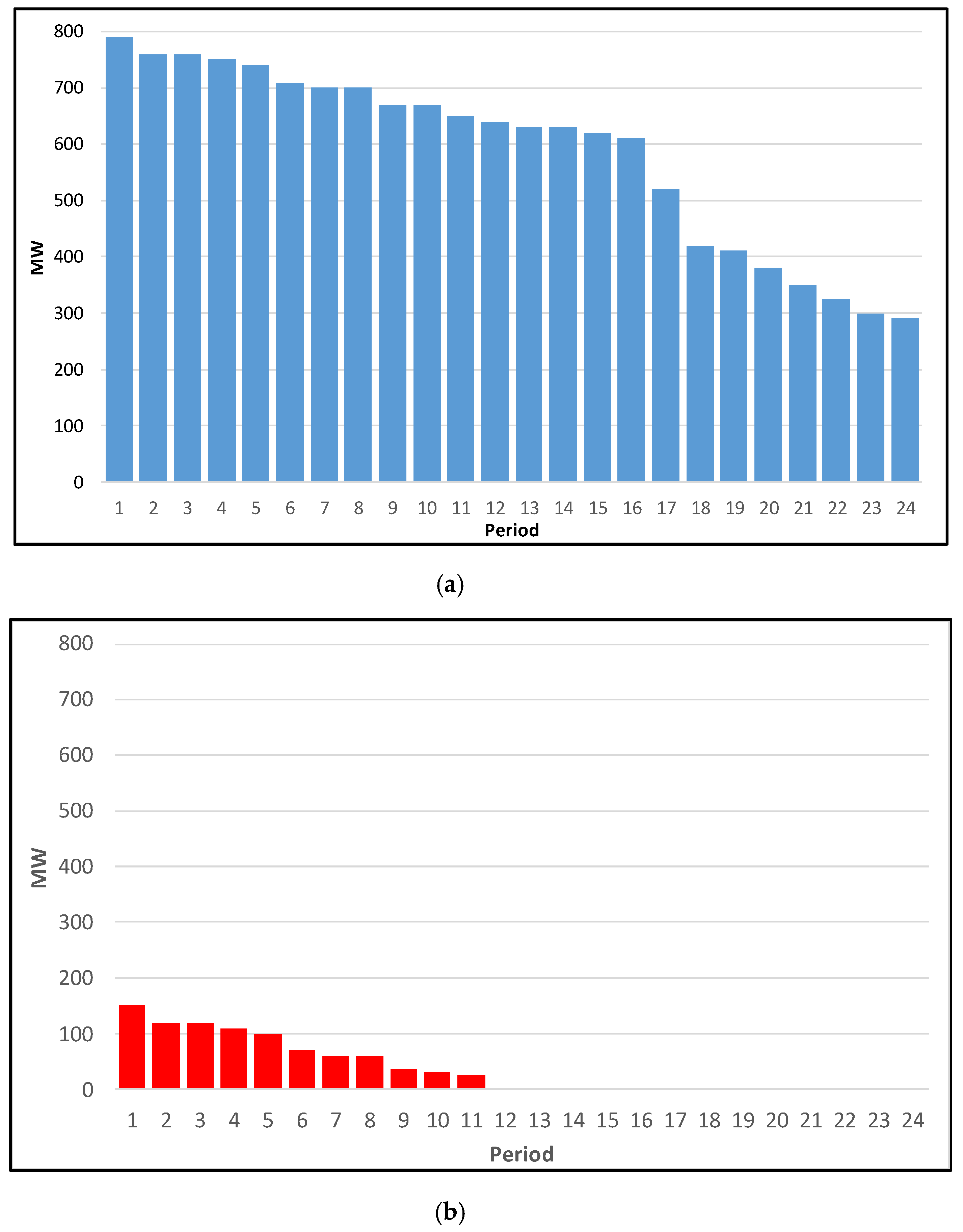 Energies 13 01392 g005a