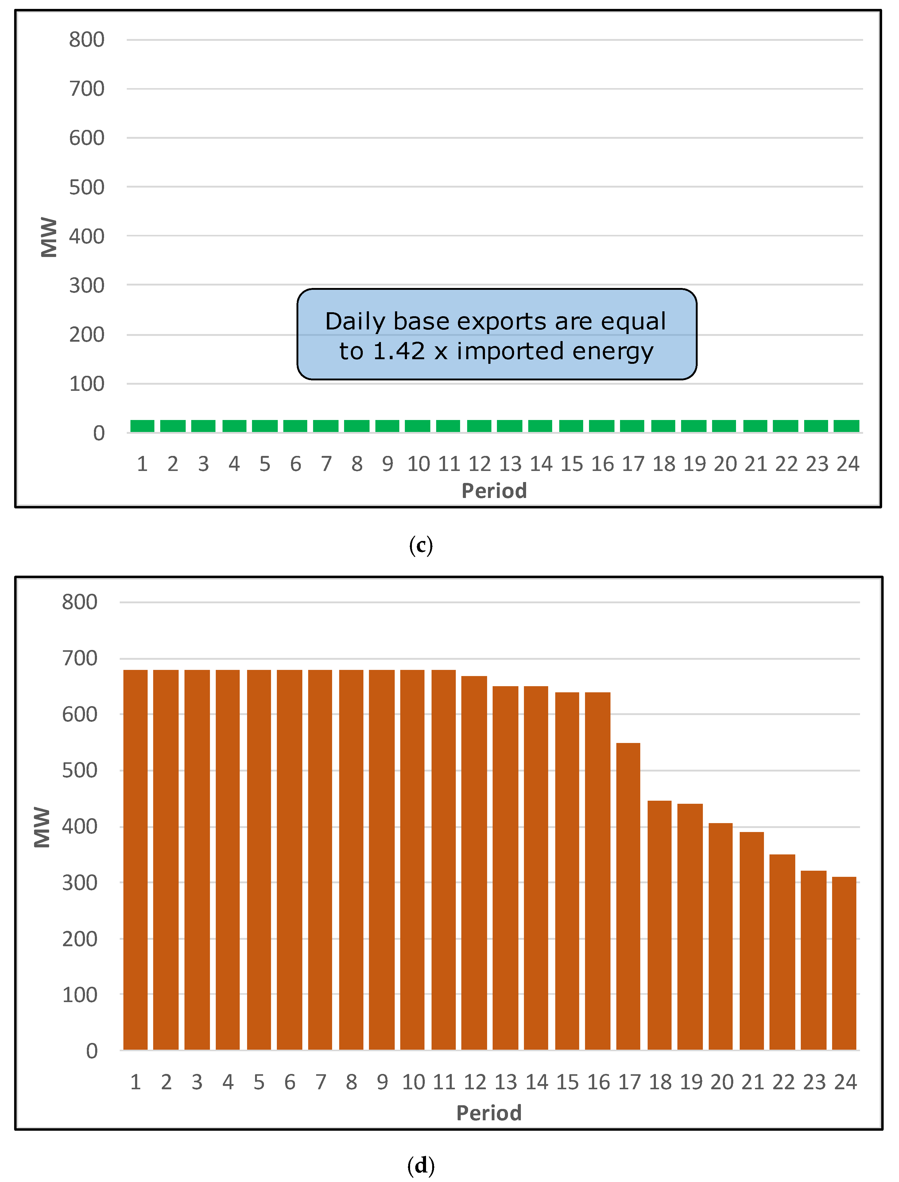 Energies 13 01392 g005b