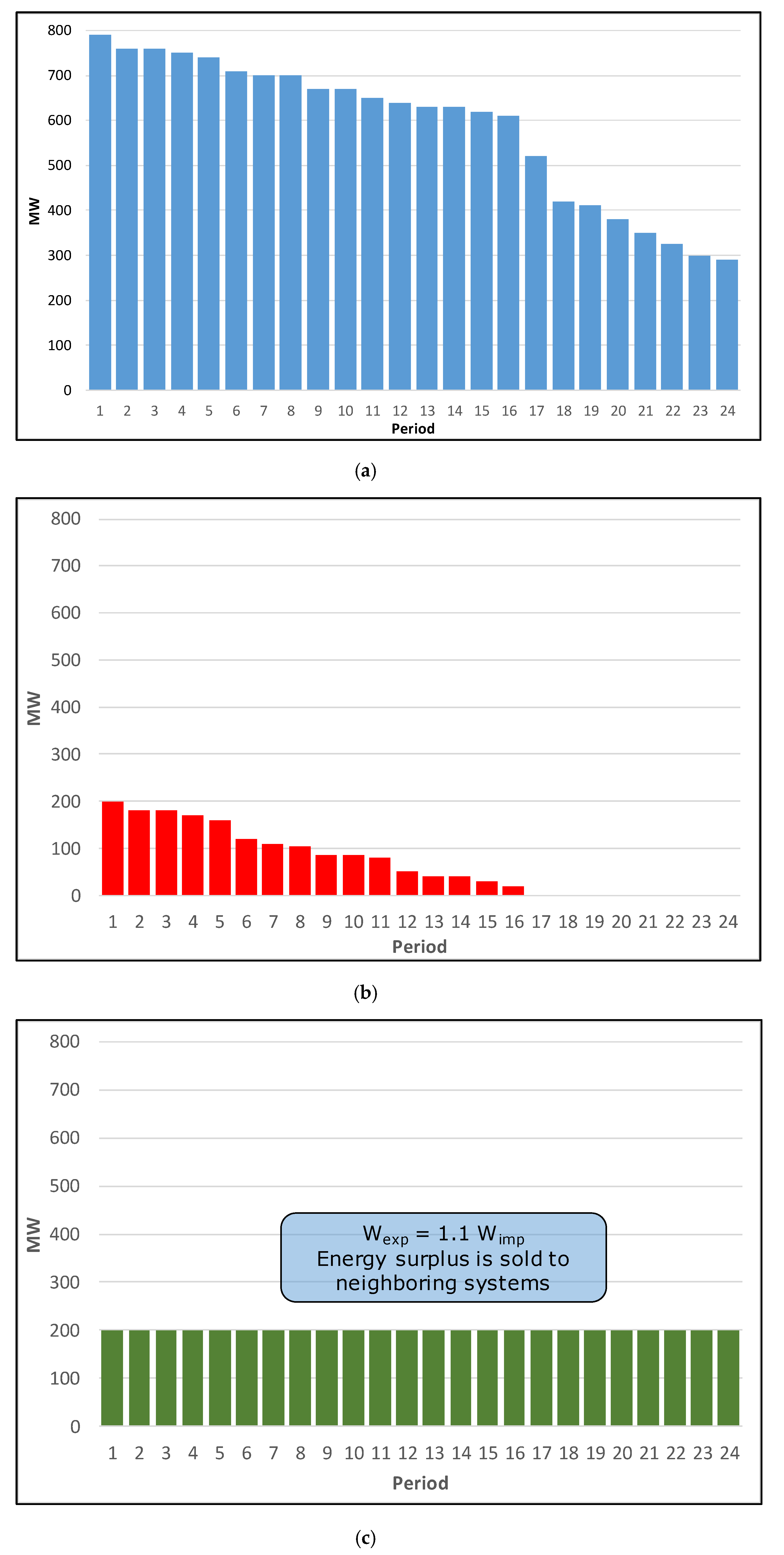 Energies 13 01392 g006a