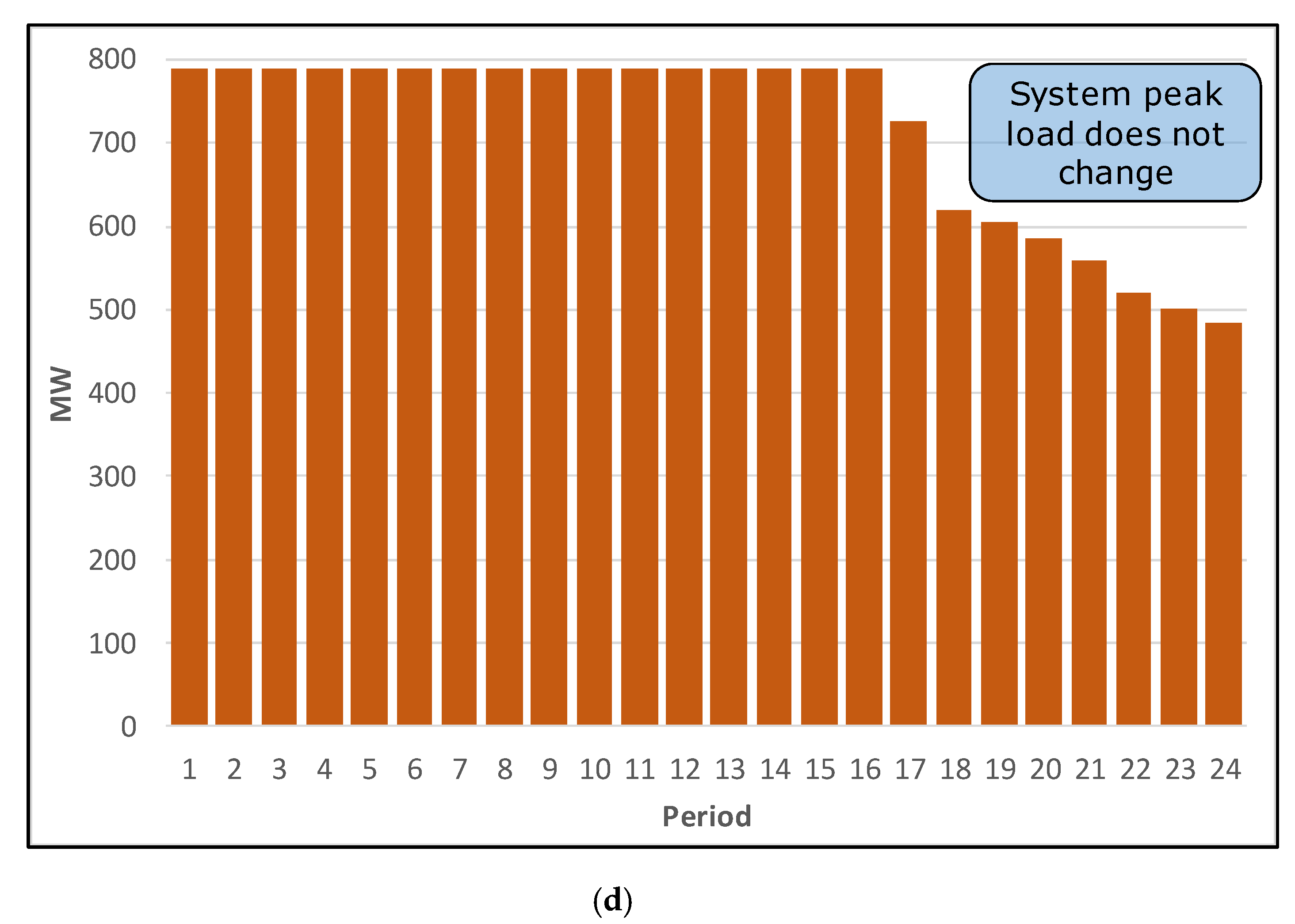 Energies 13 01392 g006b