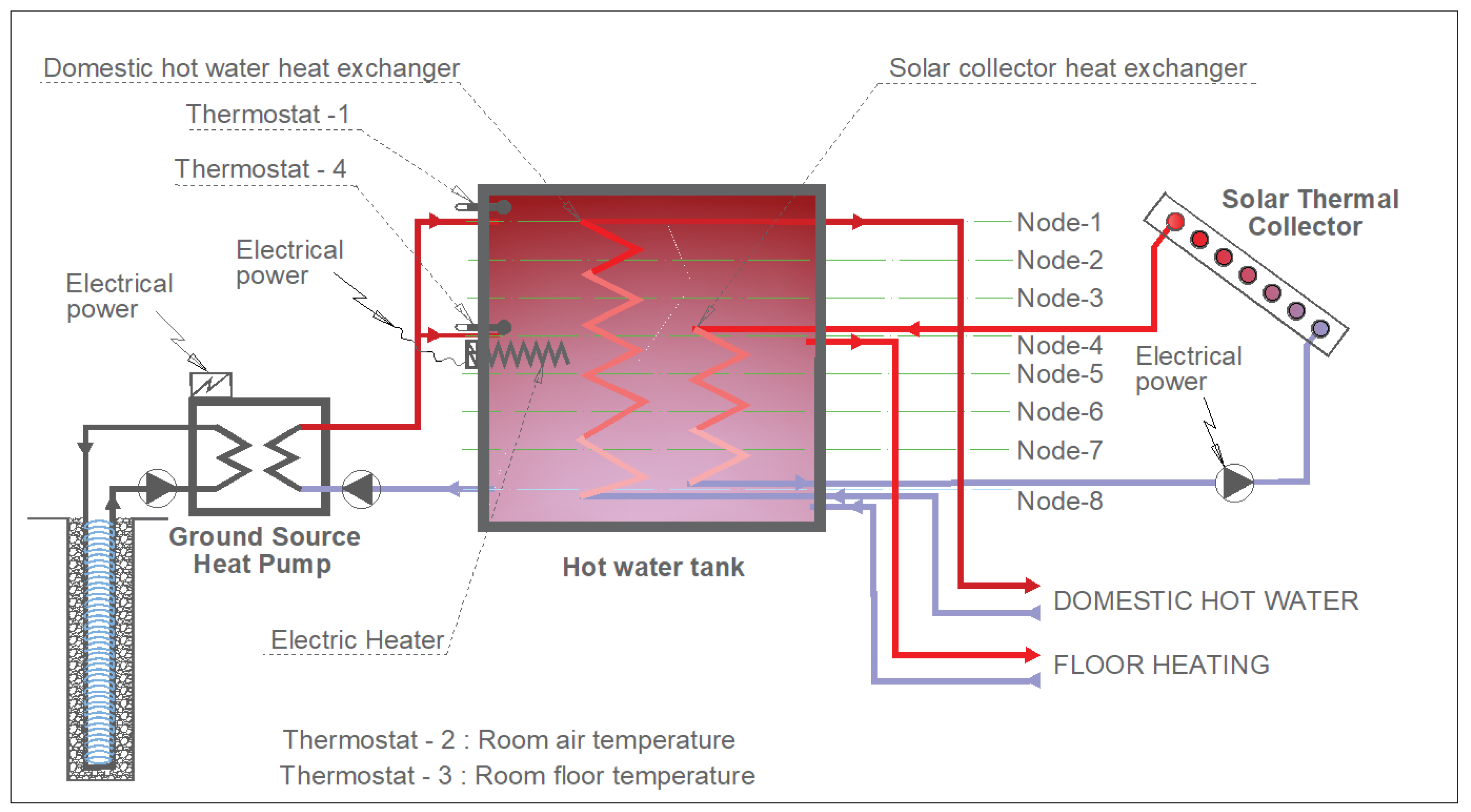 Energies 13 01401 g001