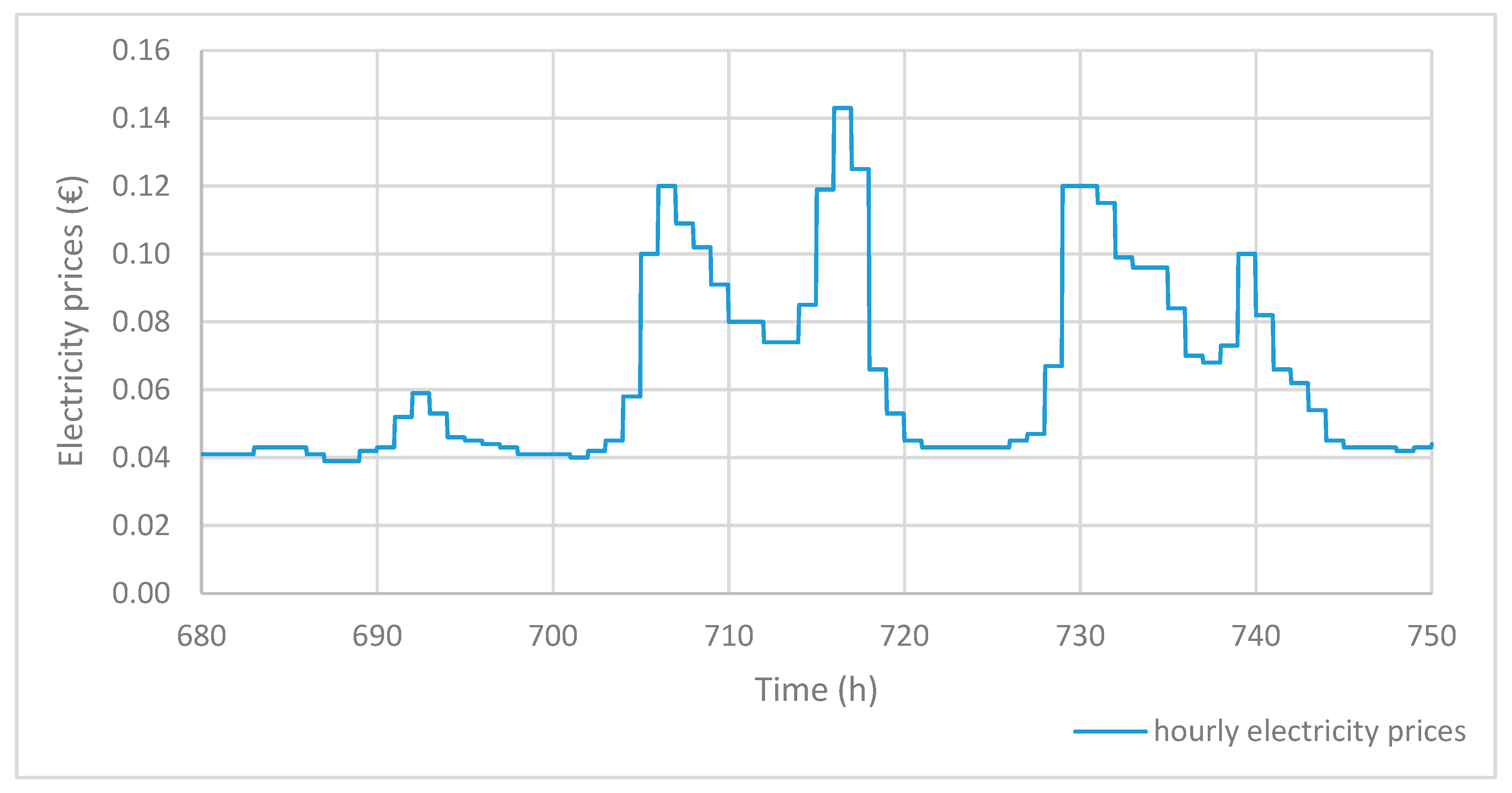 Energies 13 01401 g002