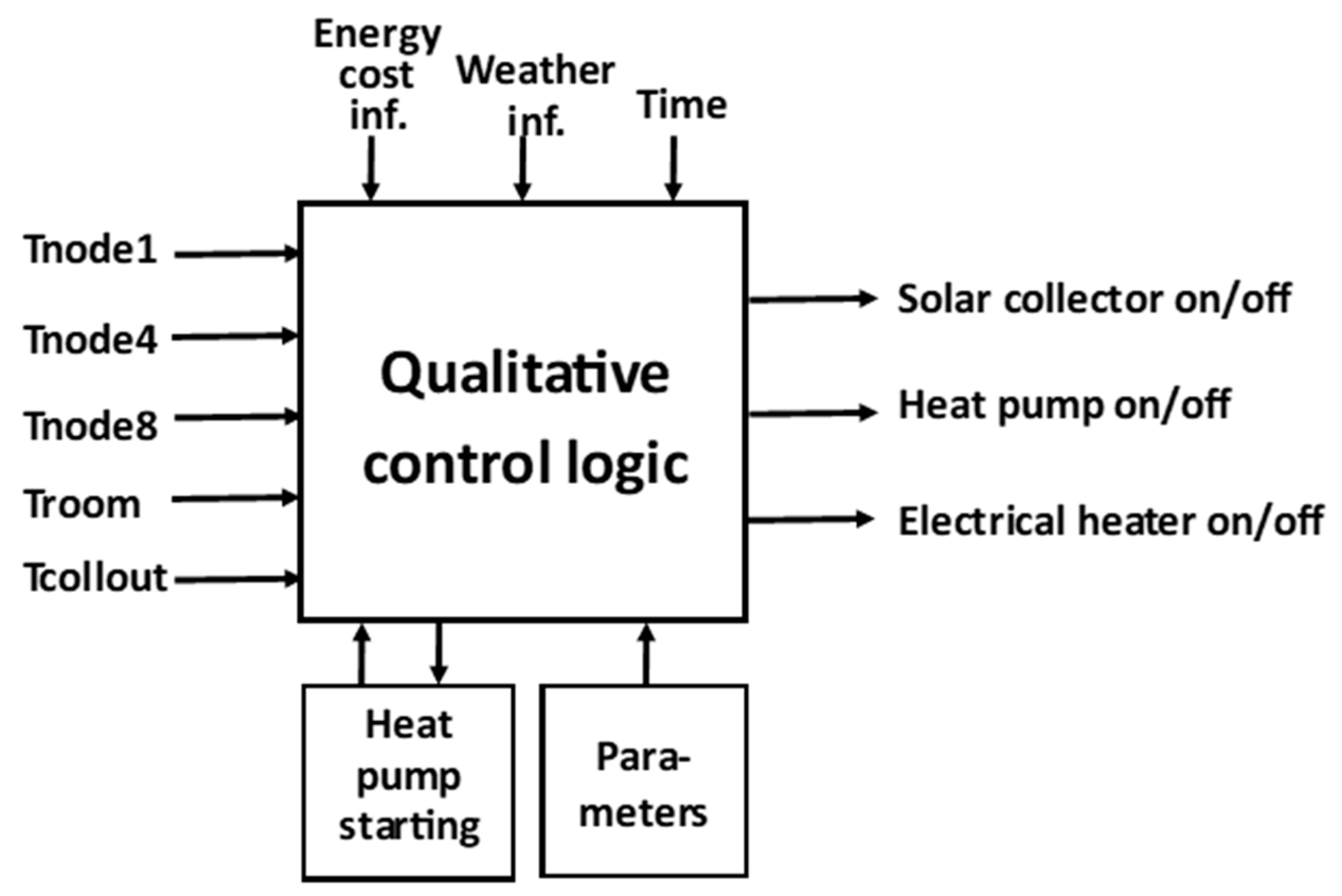 Energies 13 01401 g003