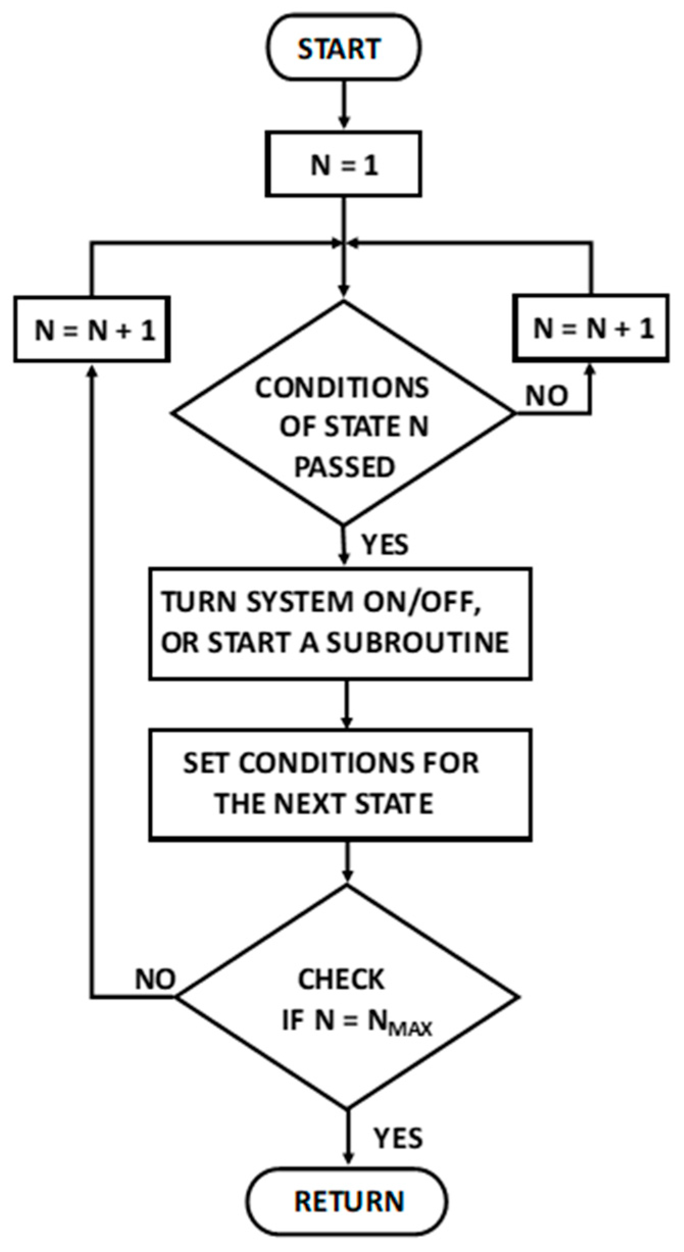 Energies 13 01401 g004