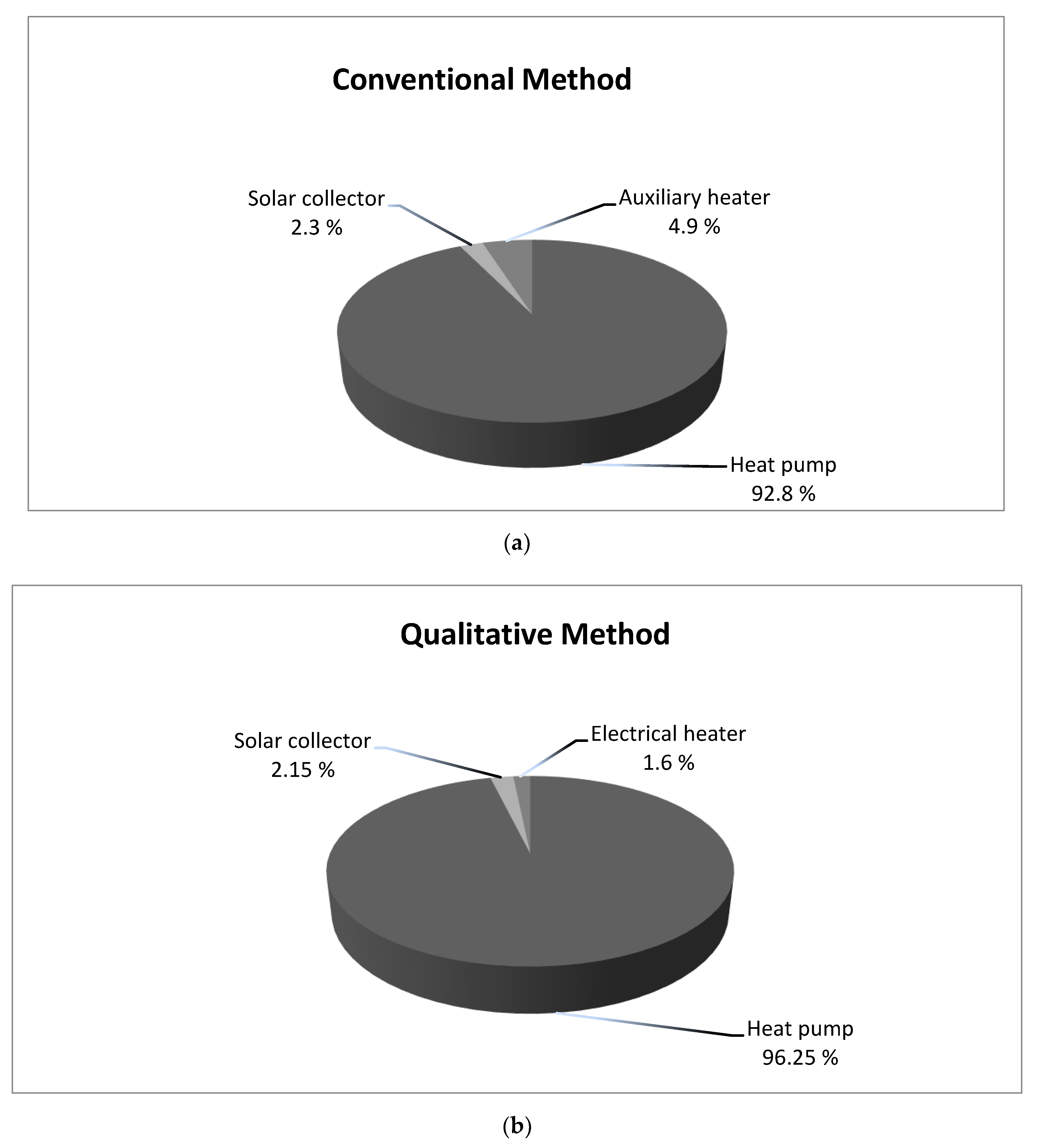 Energies 13 01401 g005