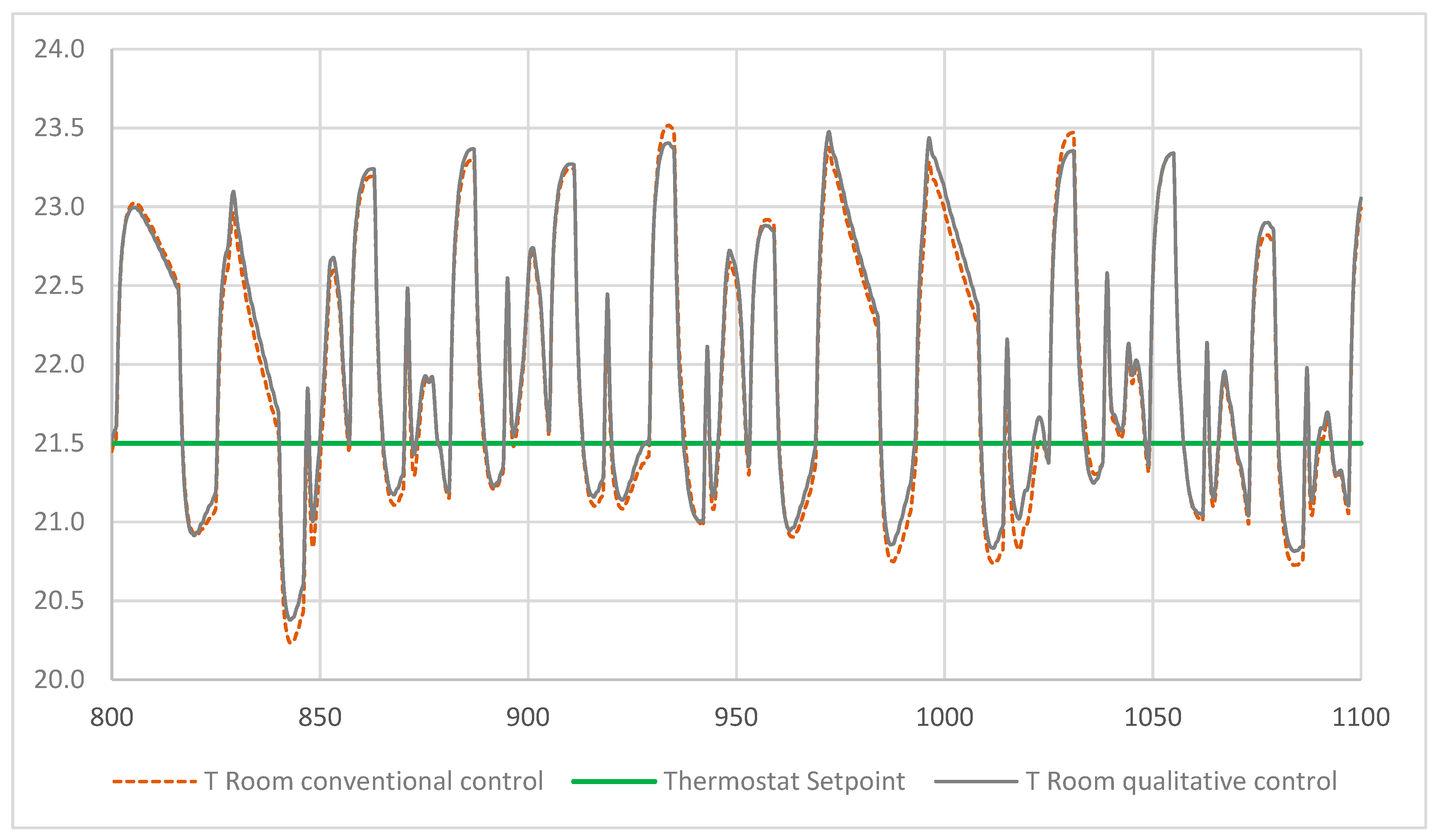 Energies 13 01401 g006