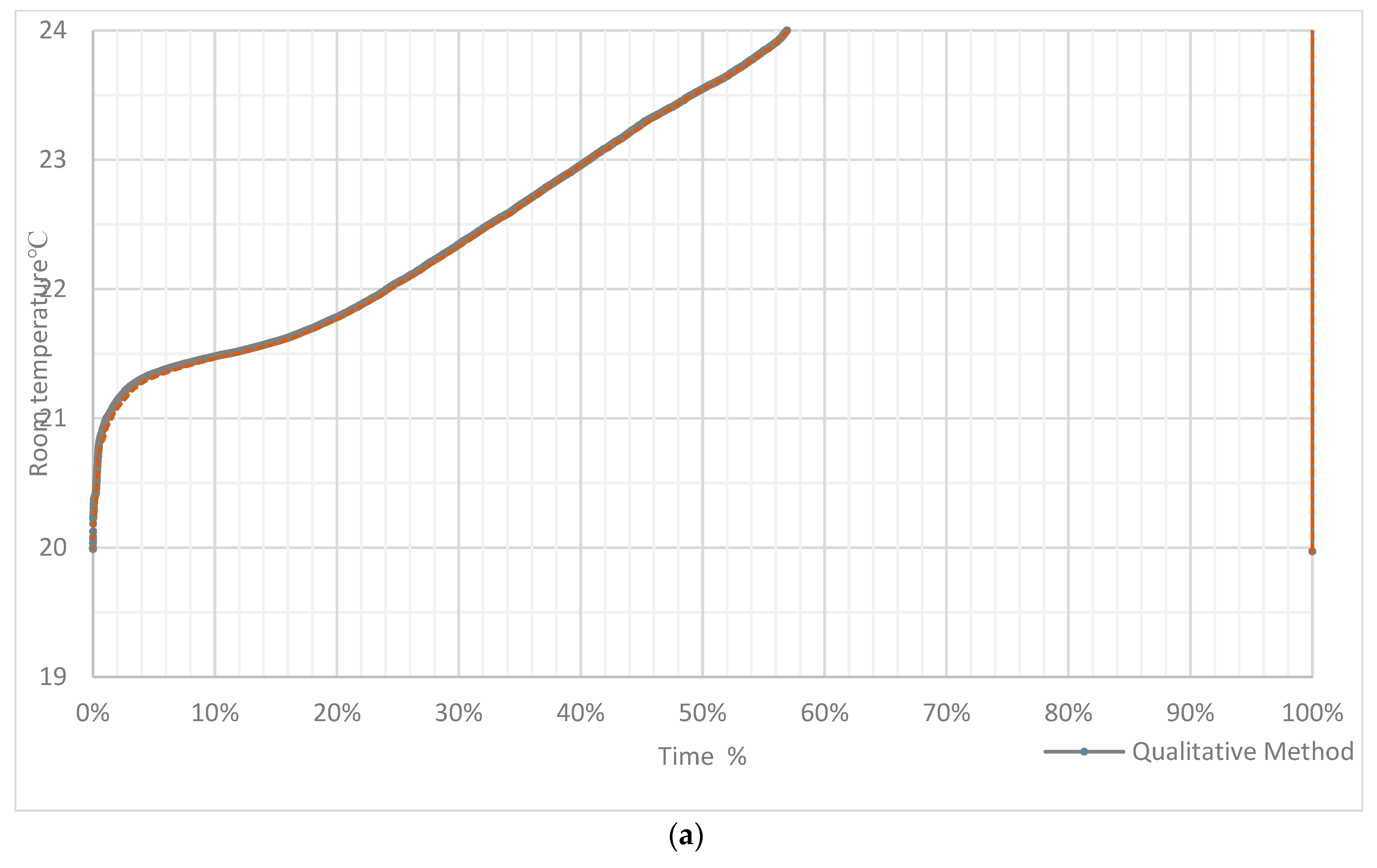Energies 13 01401 g007a