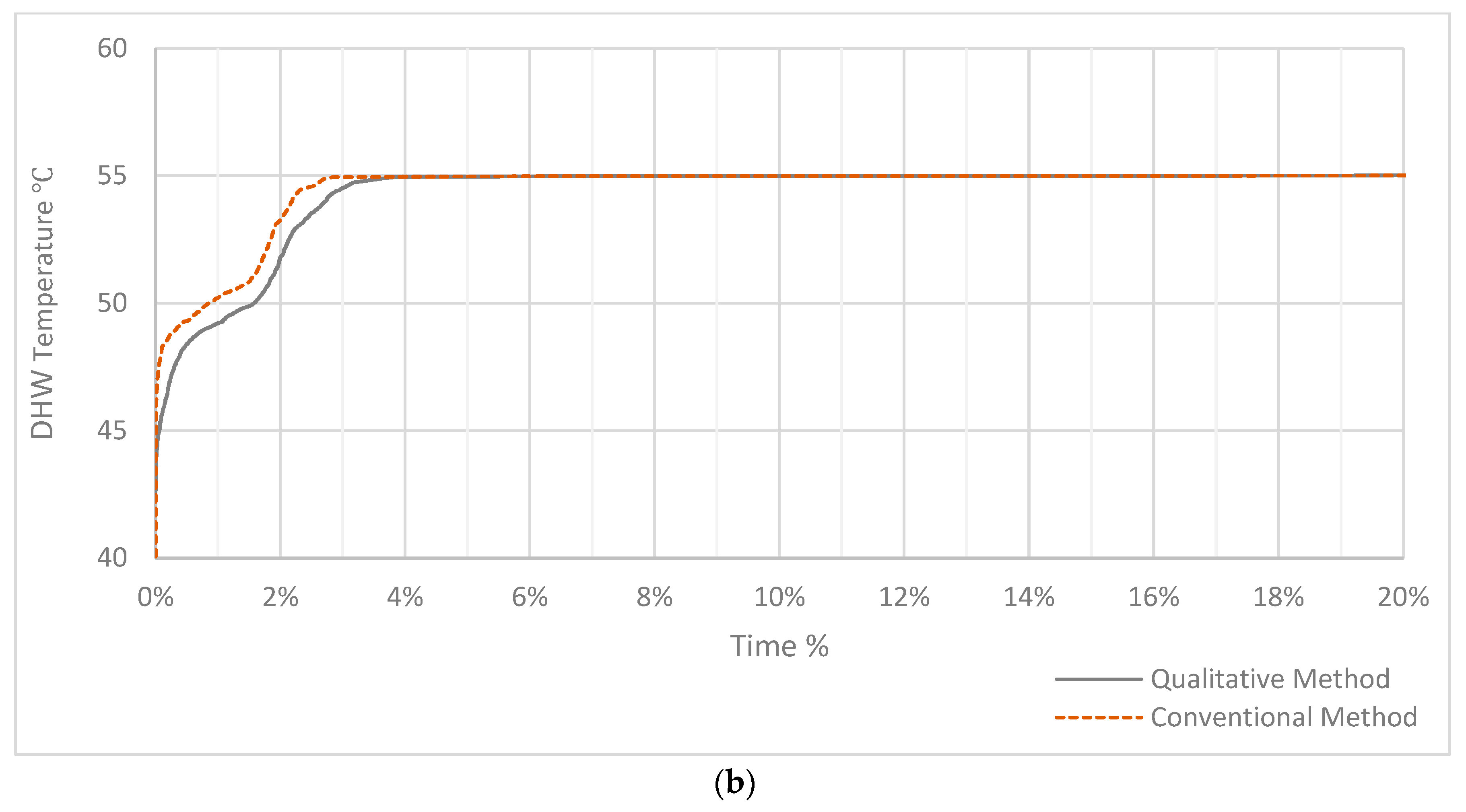 Energies 13 01401 g007b