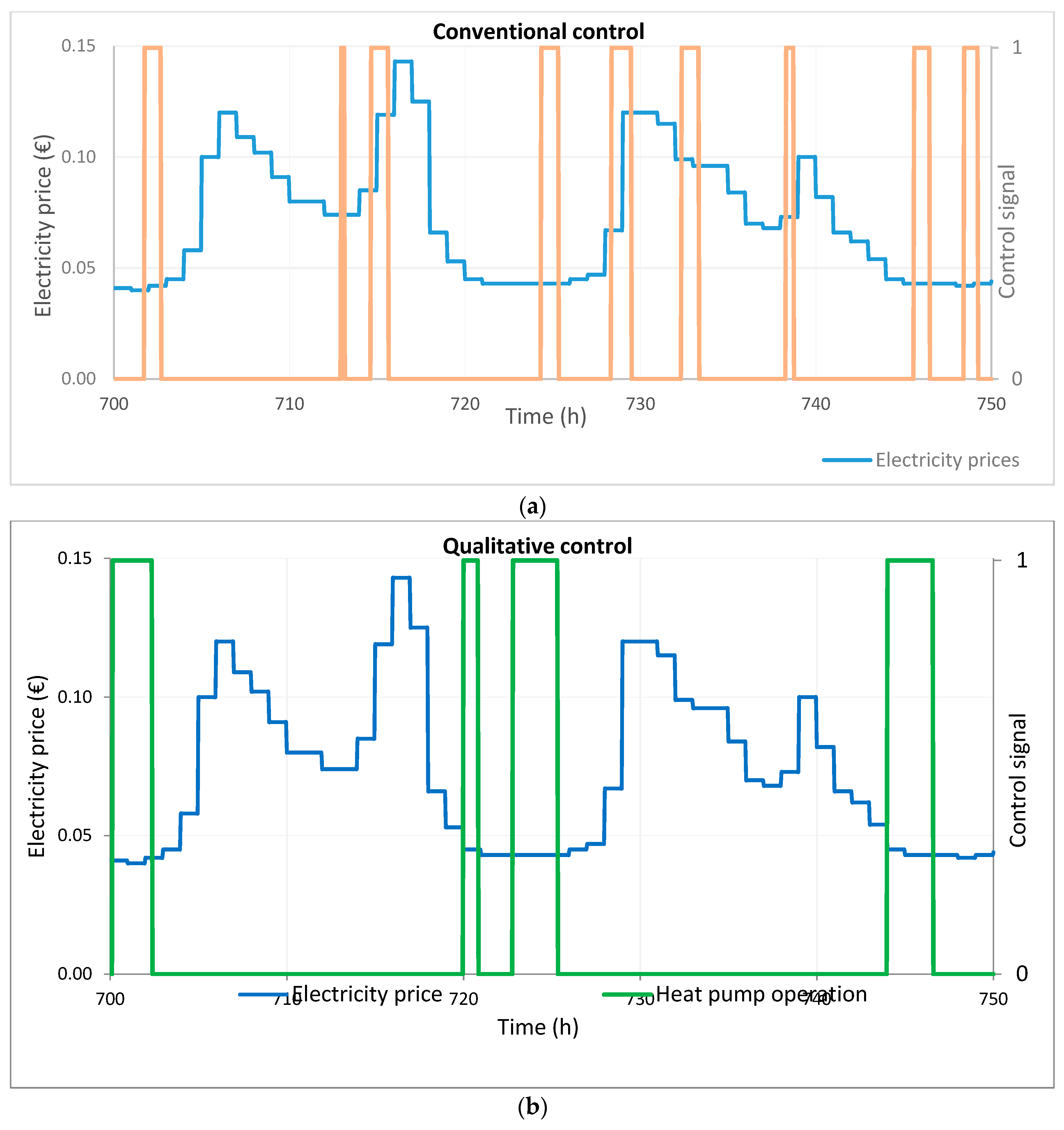 Energies 13 01401 g008