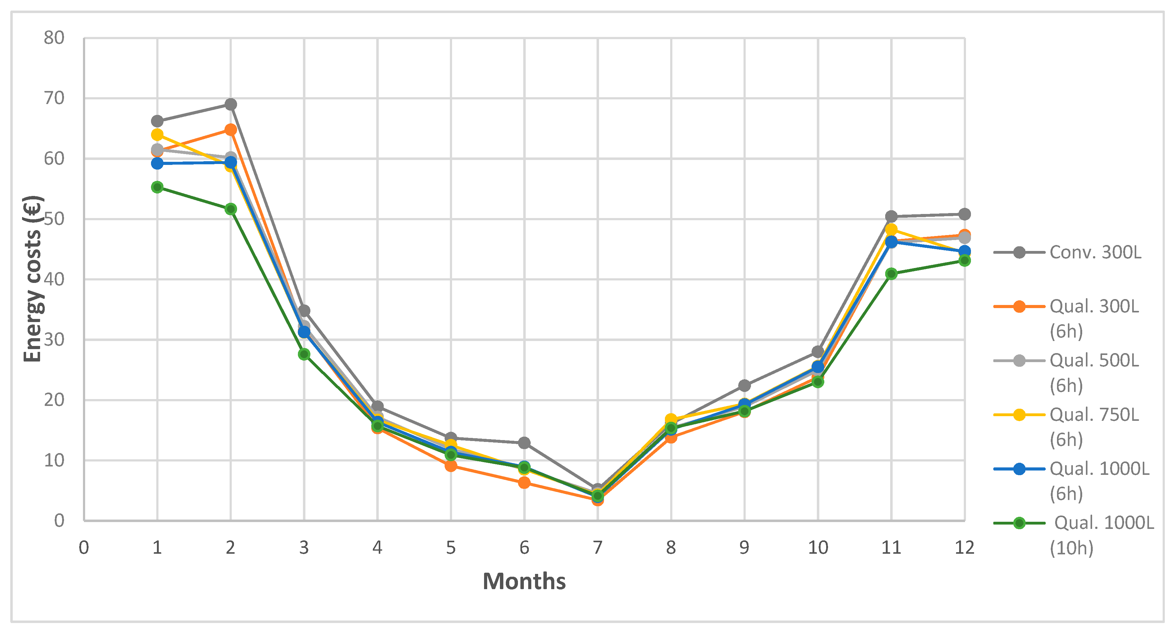 Energies 13 01401 g009