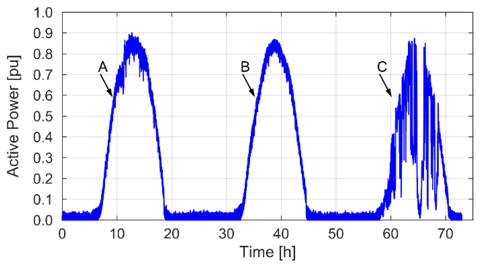 Energies 13 01402 g001 Energies 13 01402 g001