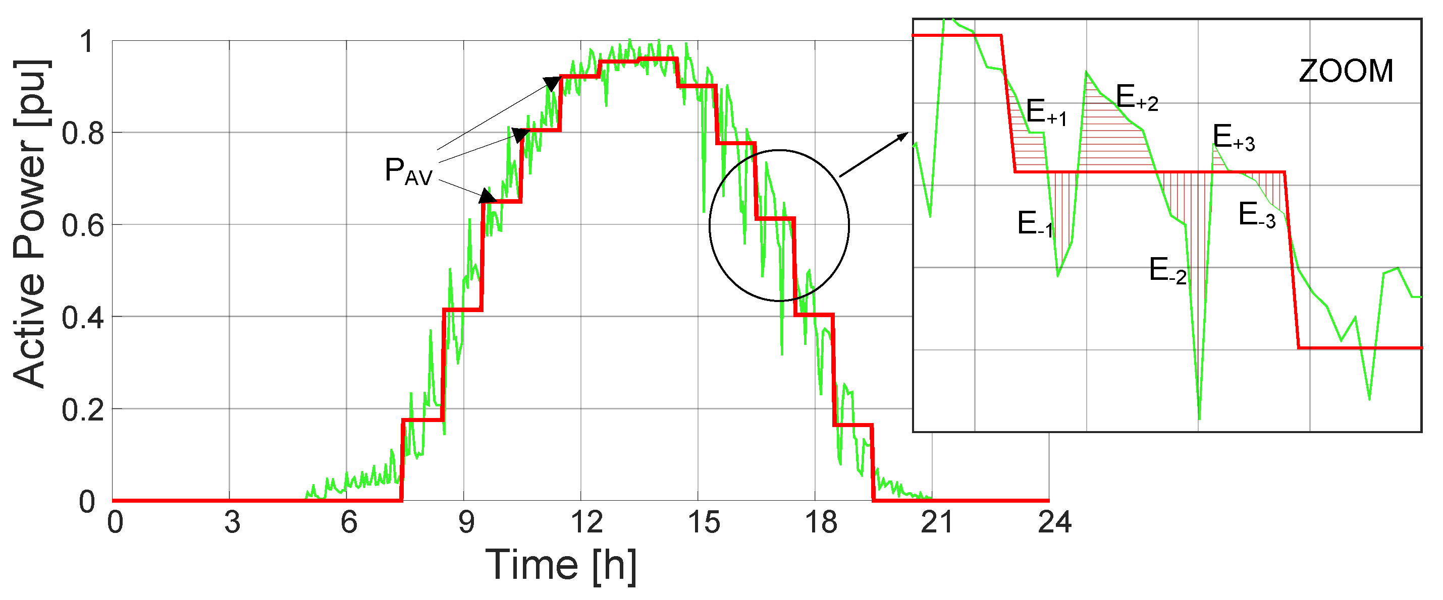 Energies 13 01402 g002 Energies 13 01402 g002