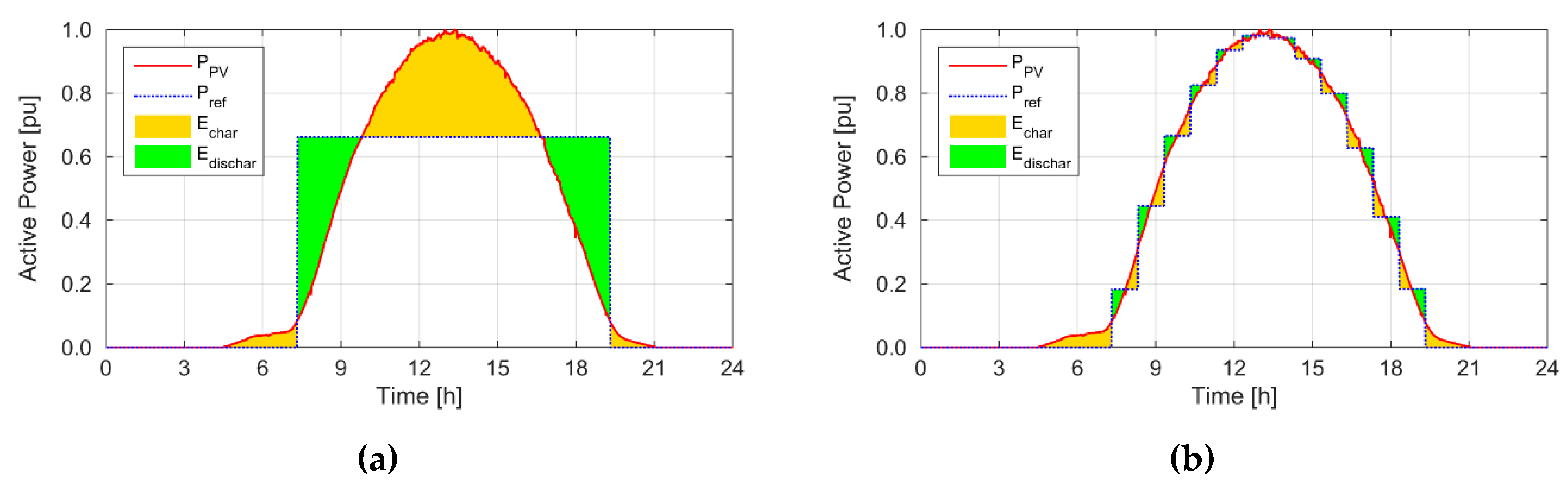 Energies 13 01402 g004 Energies 13 01402 g004